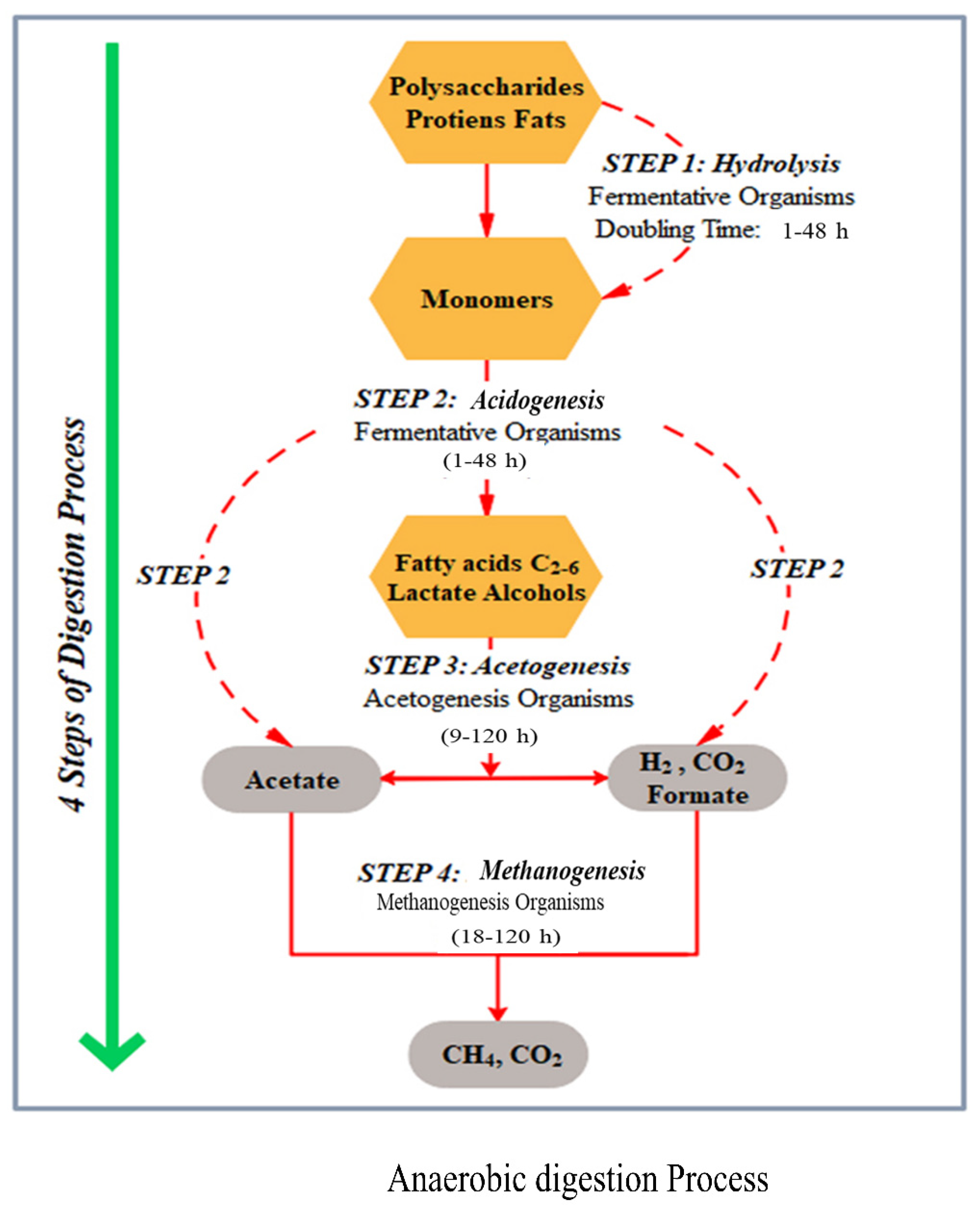Sustainability 14 07191 g001 550