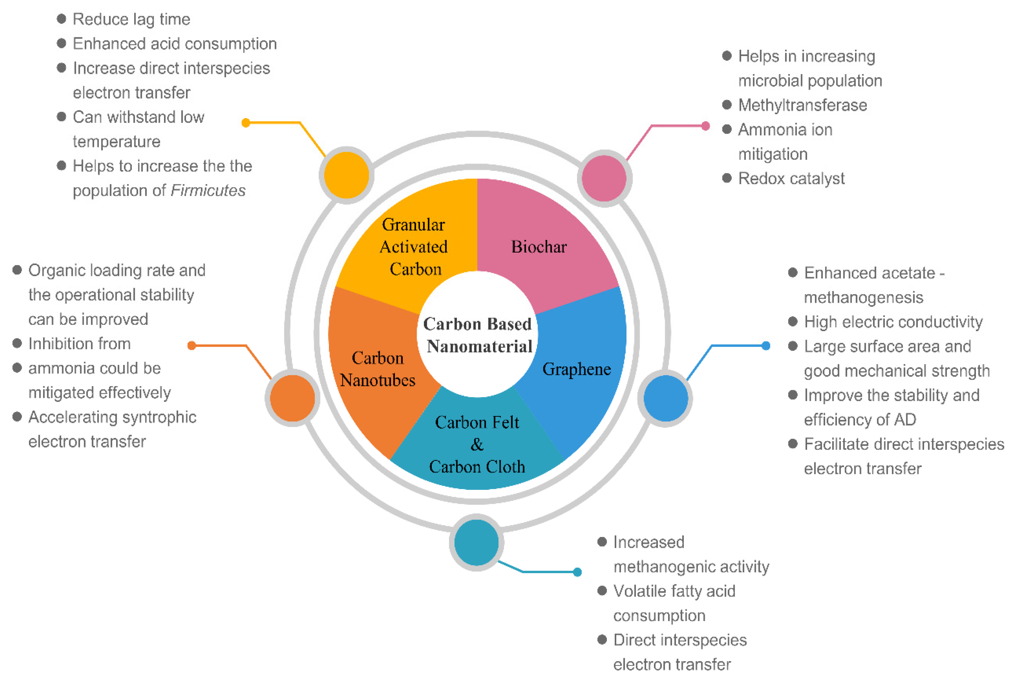 Sustainability 14 07191 g005