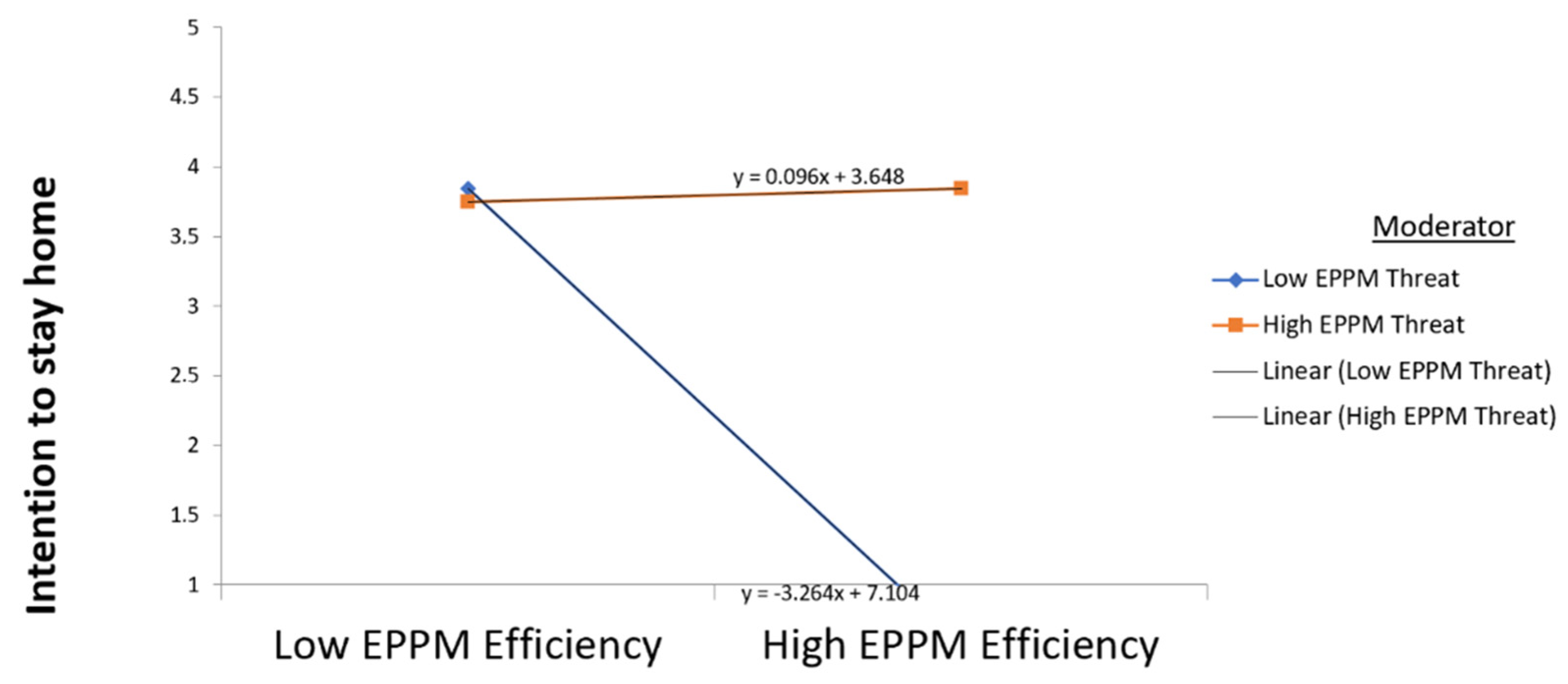 Sustainability 14 07192 g006