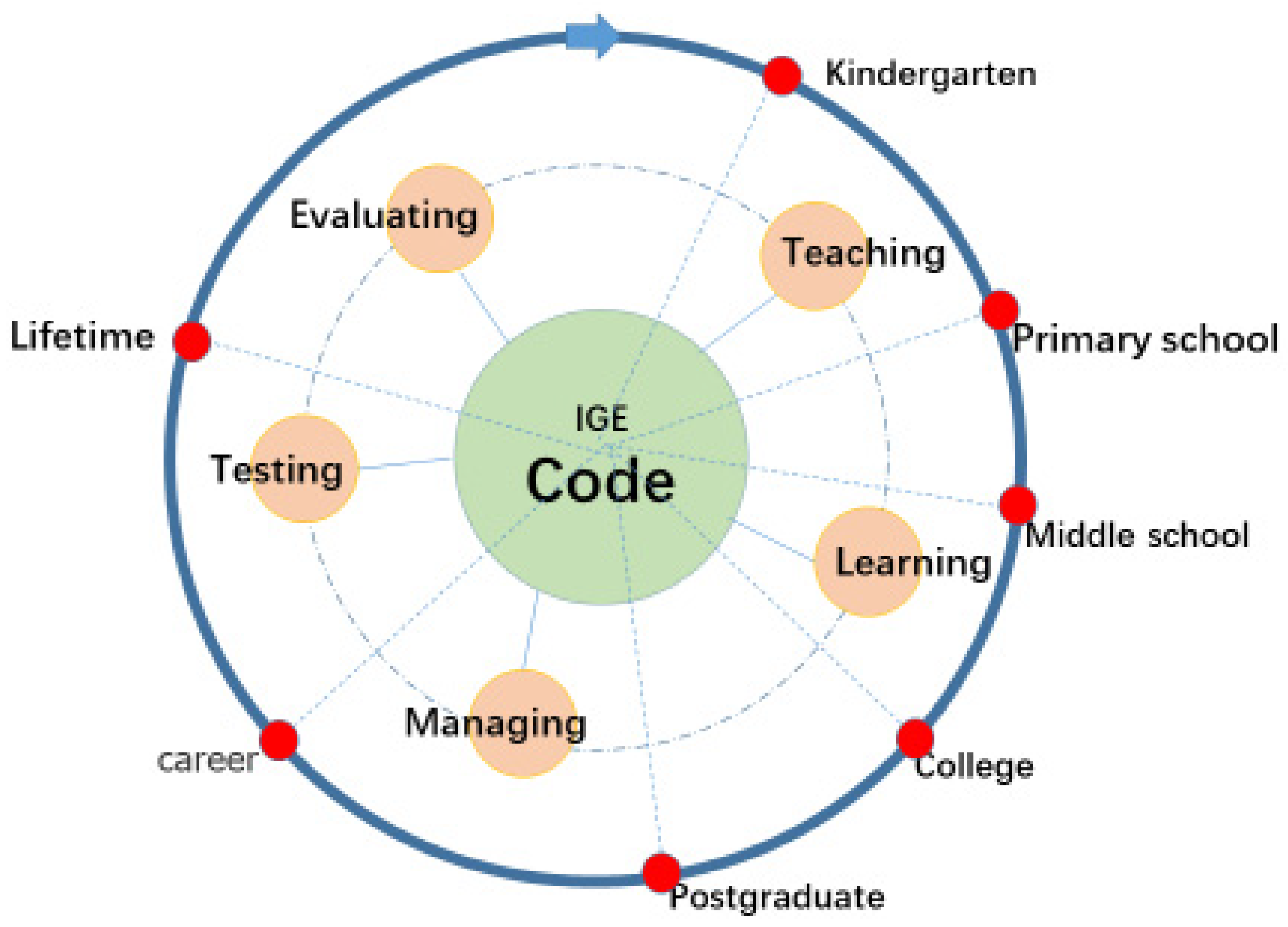 Sustainability 14 07196 g003 Sustainability 14 07196 g003