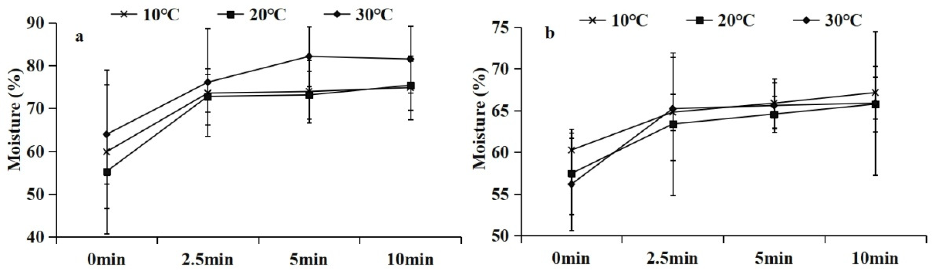 Sustainability 14 07201 g004