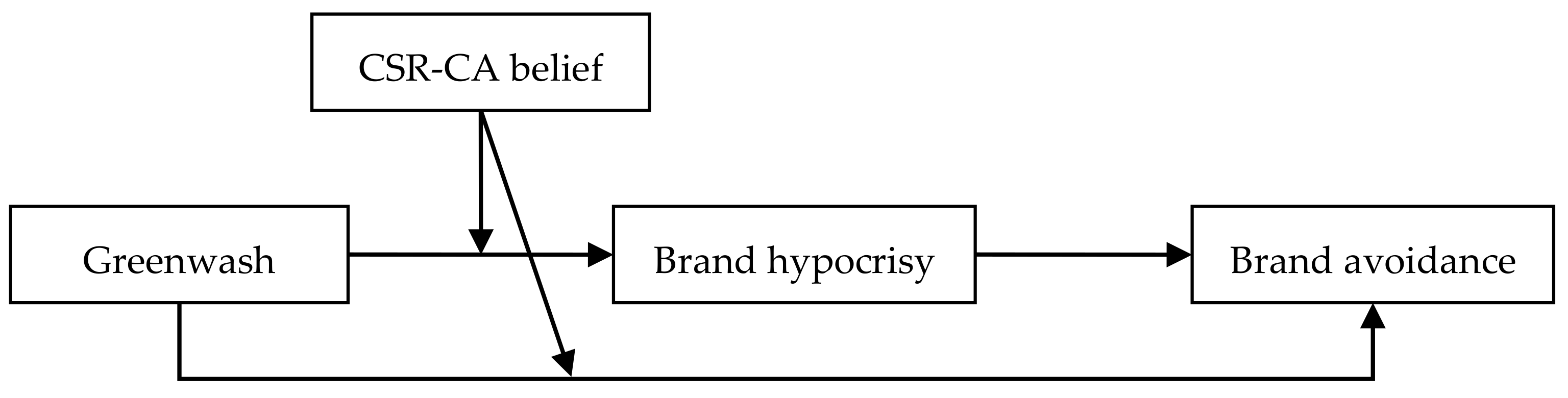 Sustainability 14 07204 g001 550