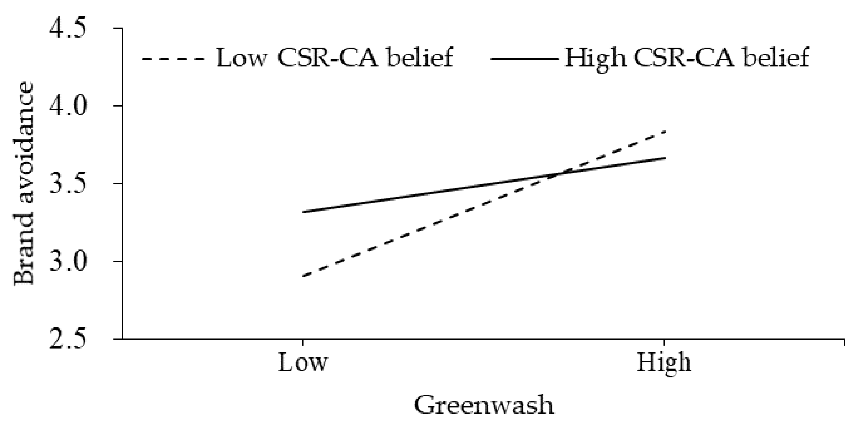 Sustainability 14 07204 g002 550