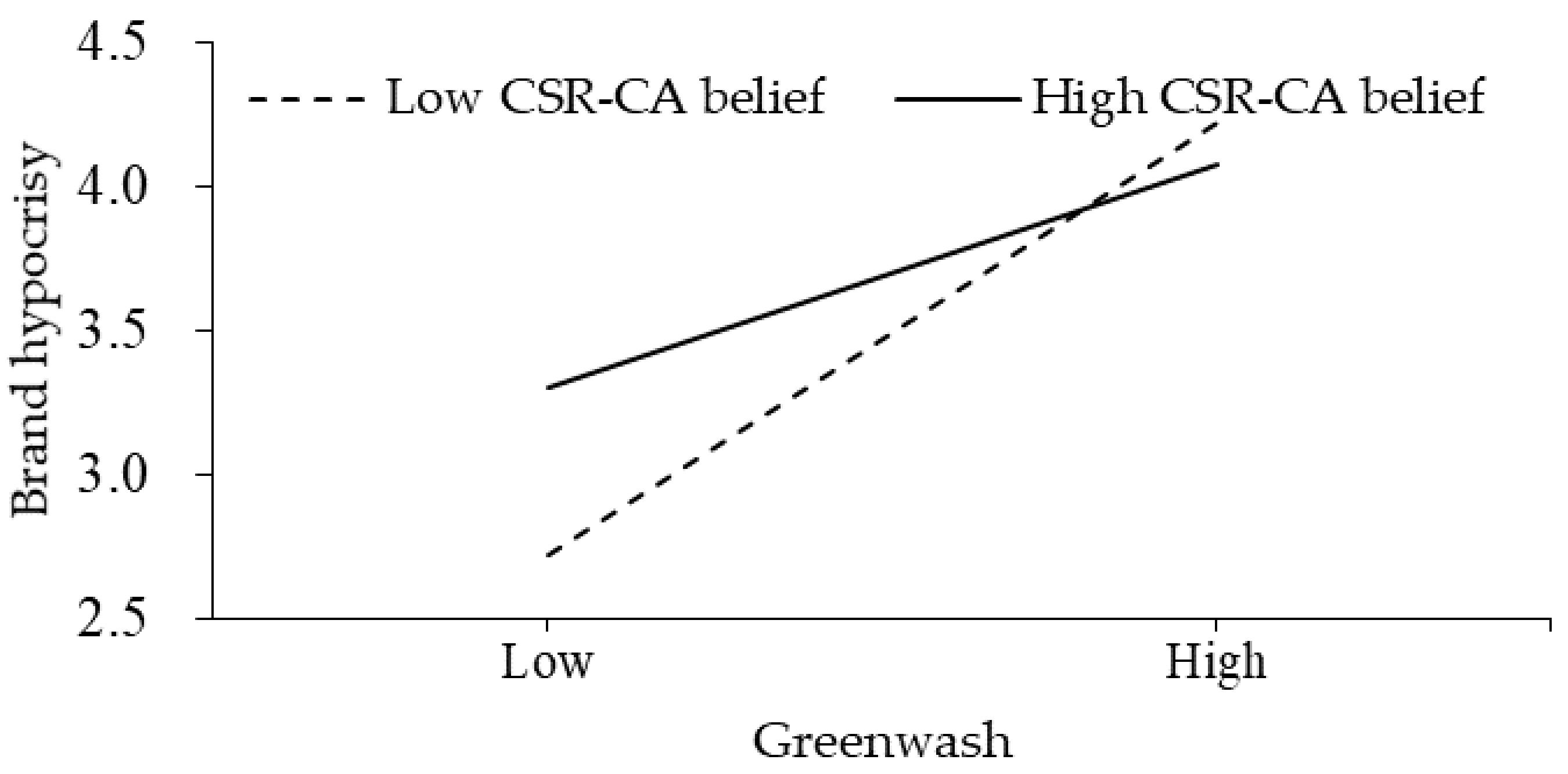Sustainability 14 07204 g003 550