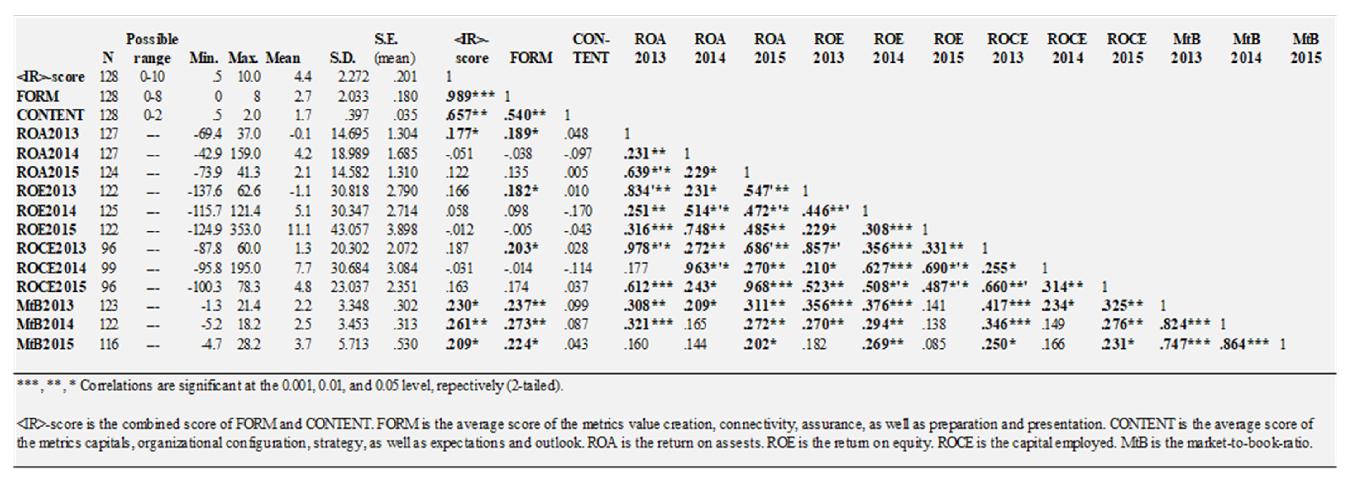 Sustainability 14 07206 g004