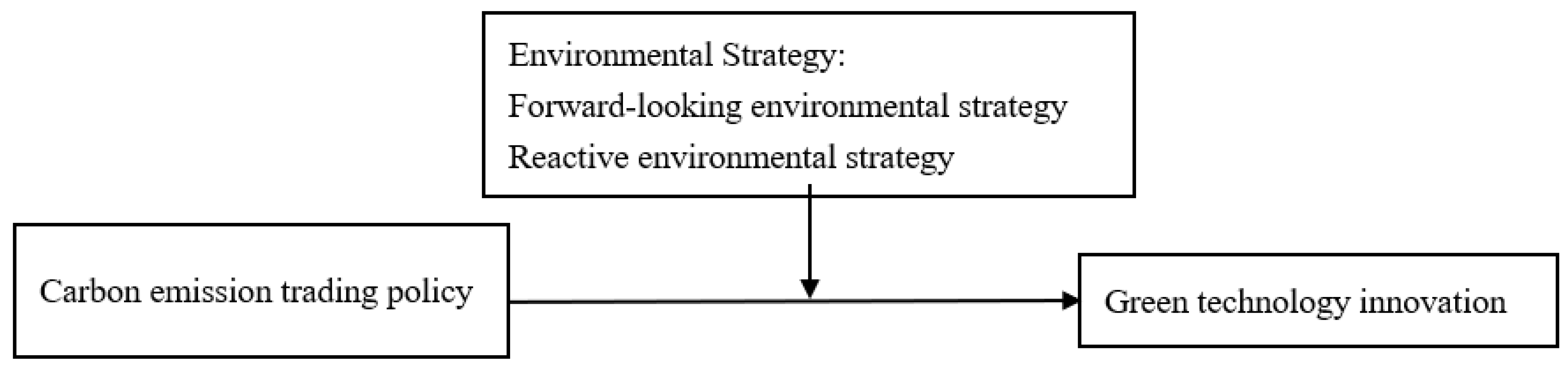 Sustainability 14 07207 g001