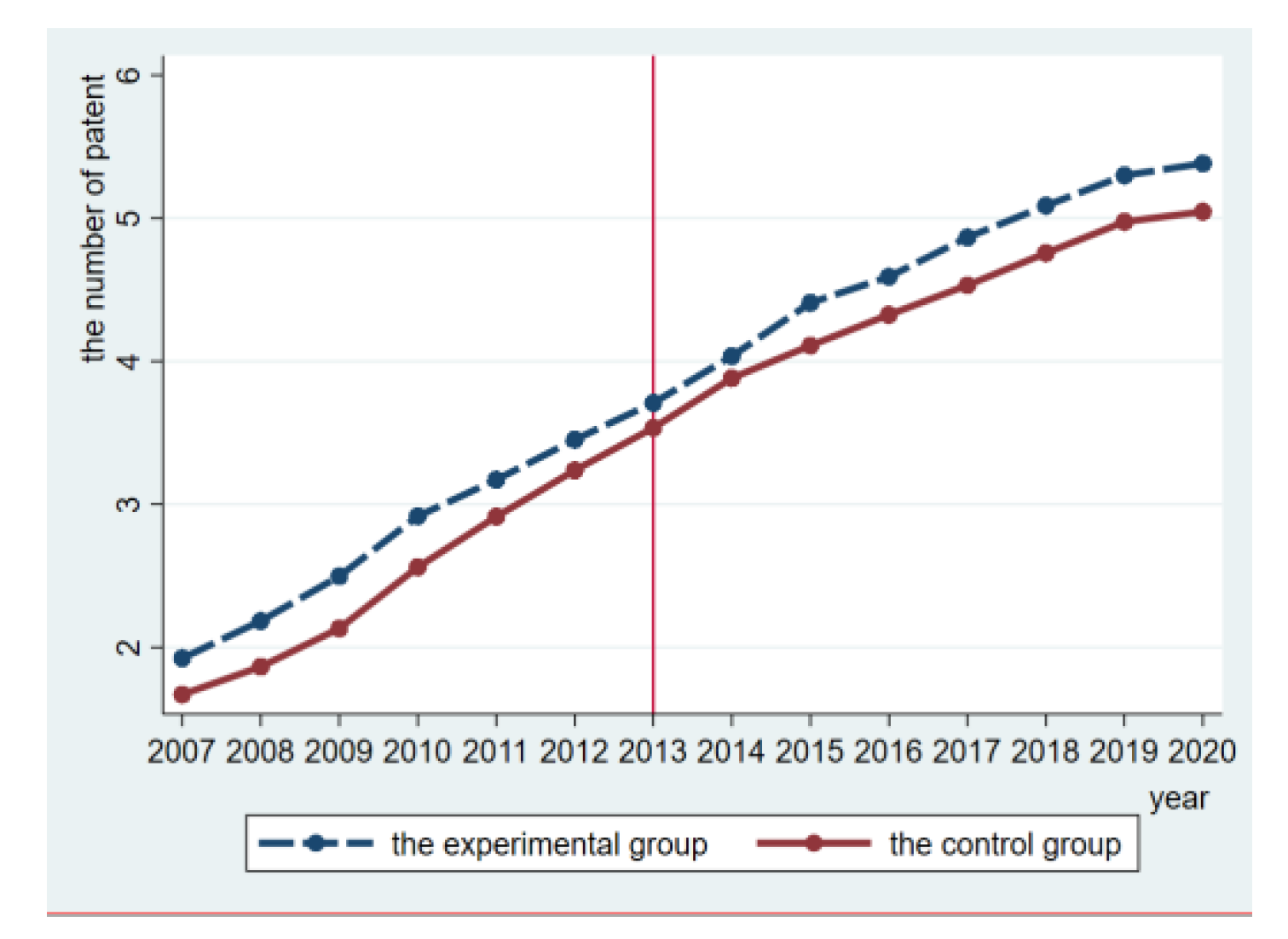 Sustainability 14 07207 g002
