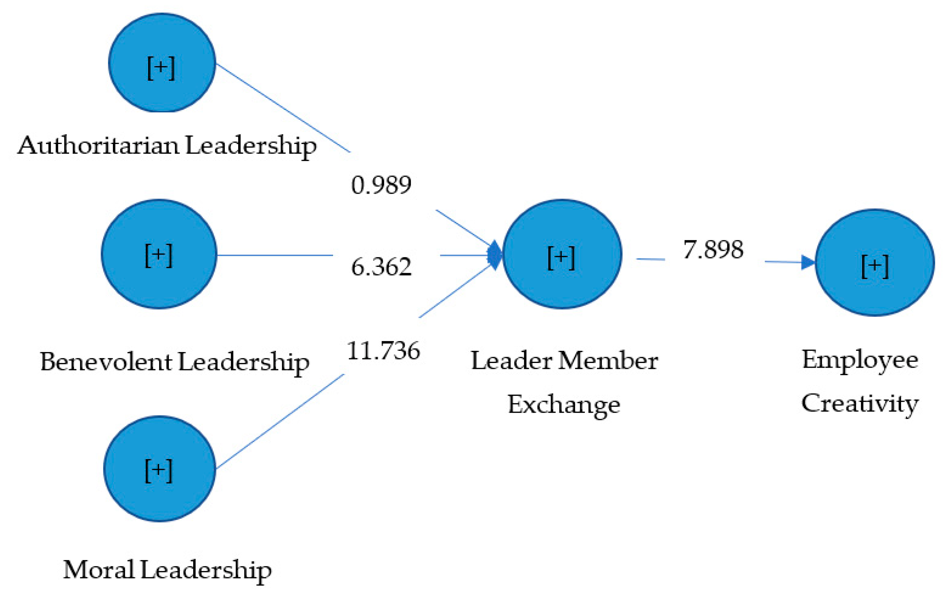 Sustainability 14 07211 g002 550