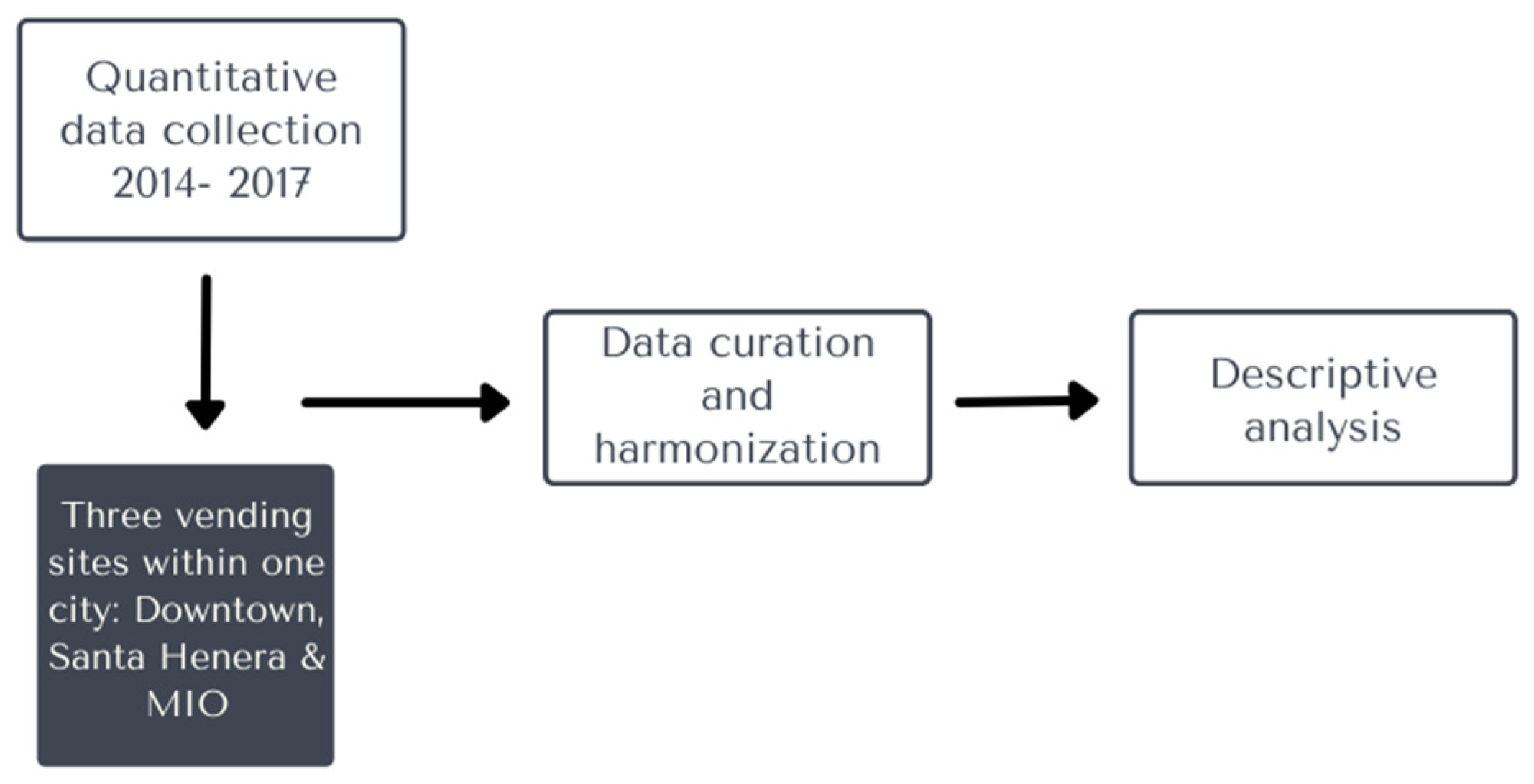 Sustainability 14 07213 g003 550