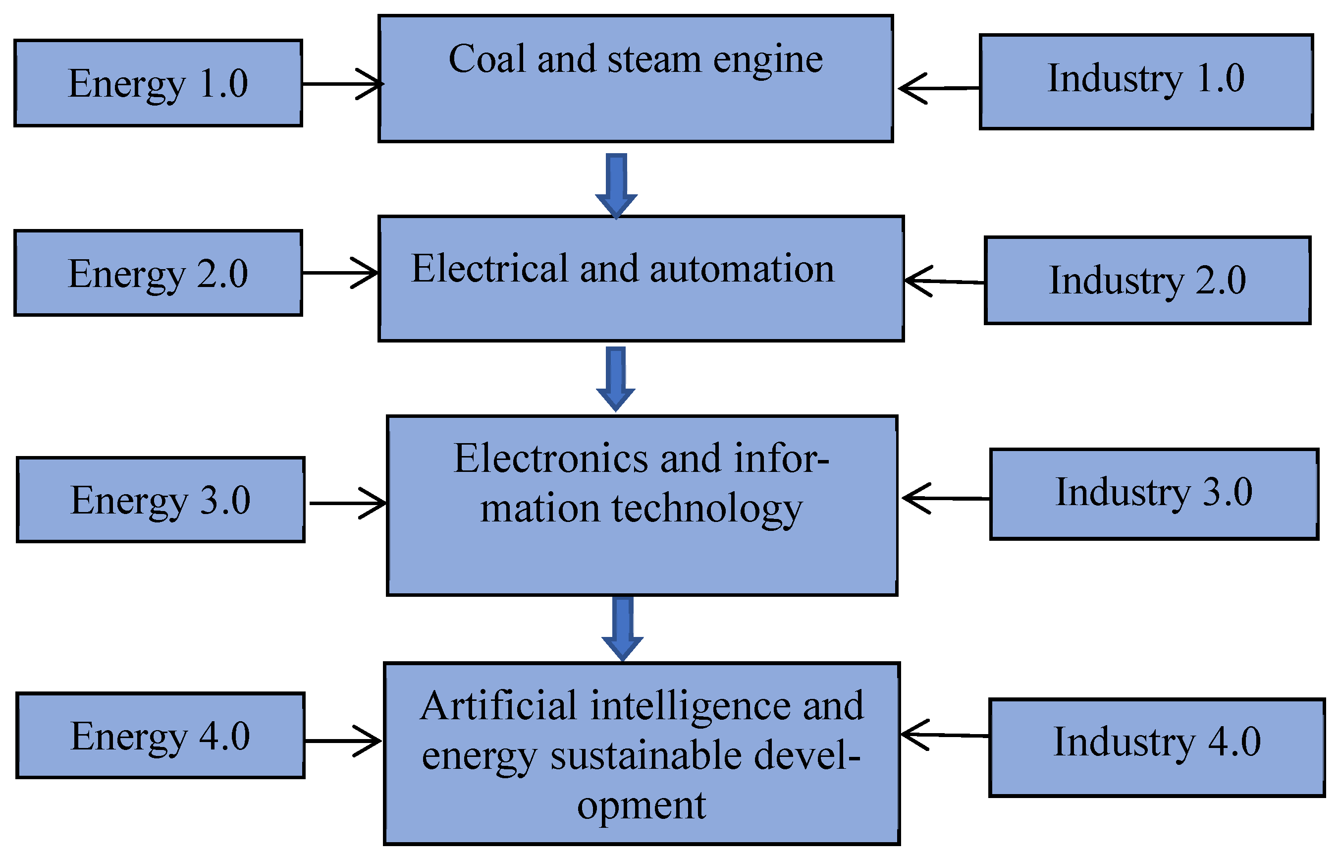 Sustainability 14 07219 g001