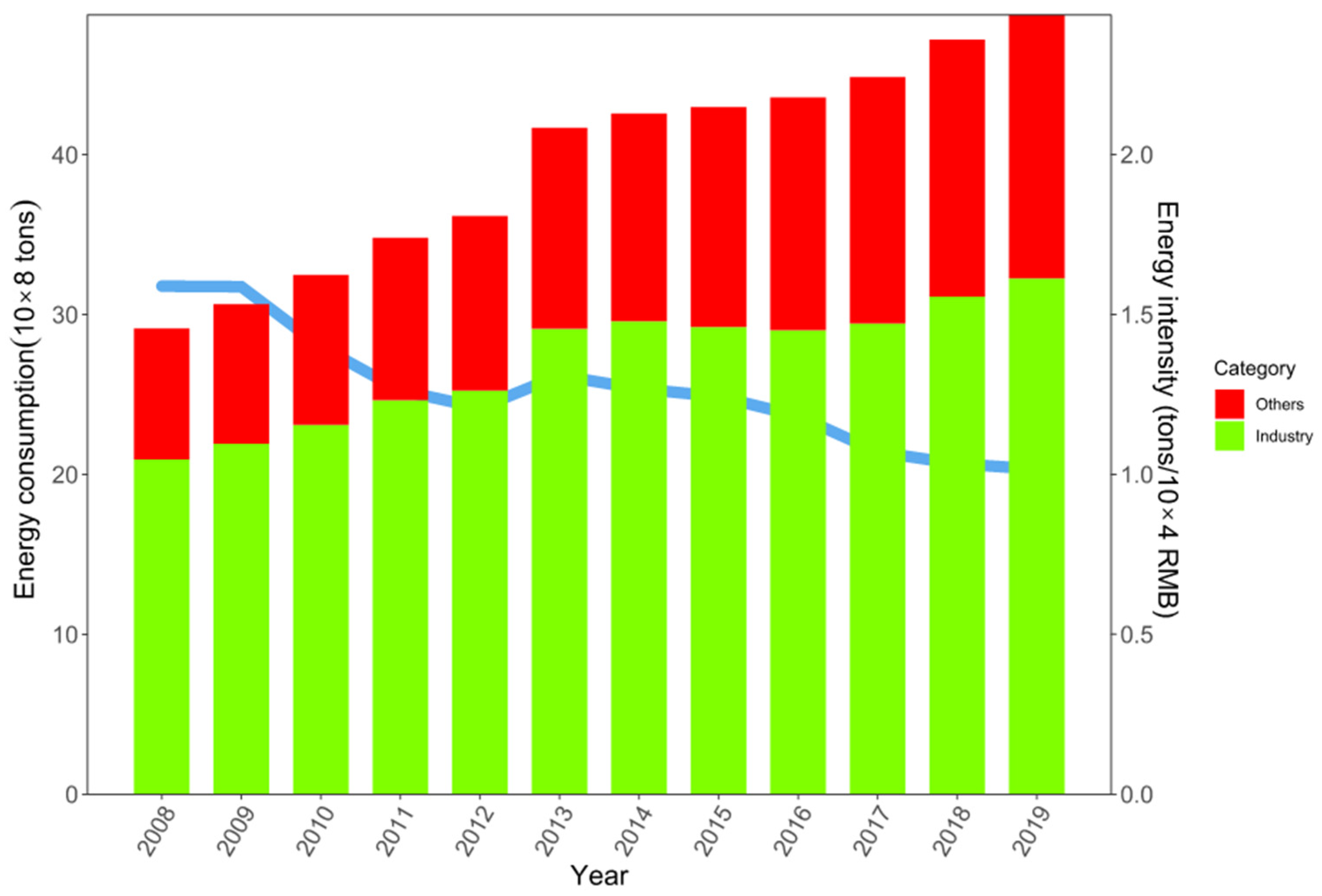 Sustainability 14 07219 g002