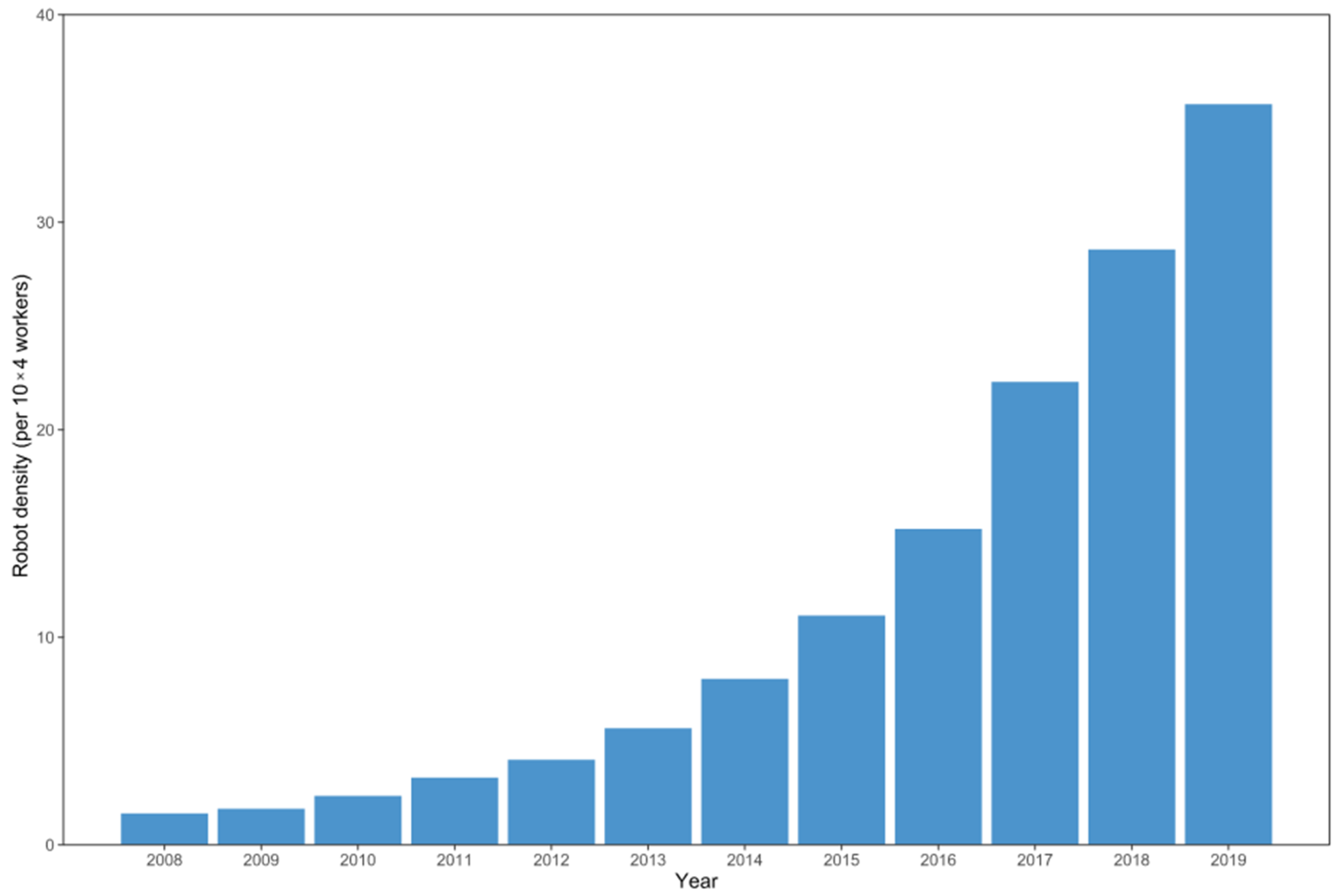 Sustainability 14 07219 g004