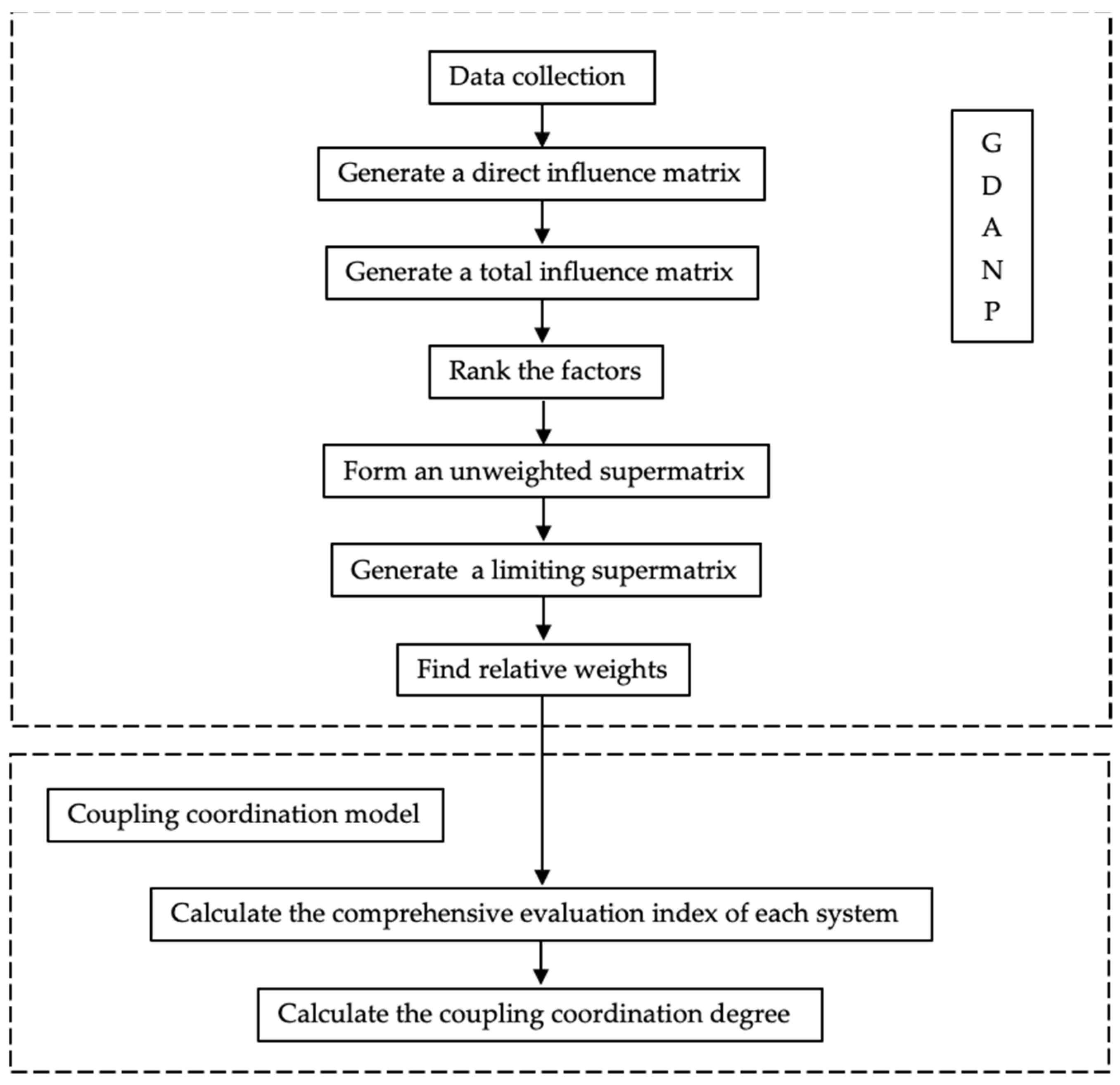 Sustainability 14 07221 g001 550
