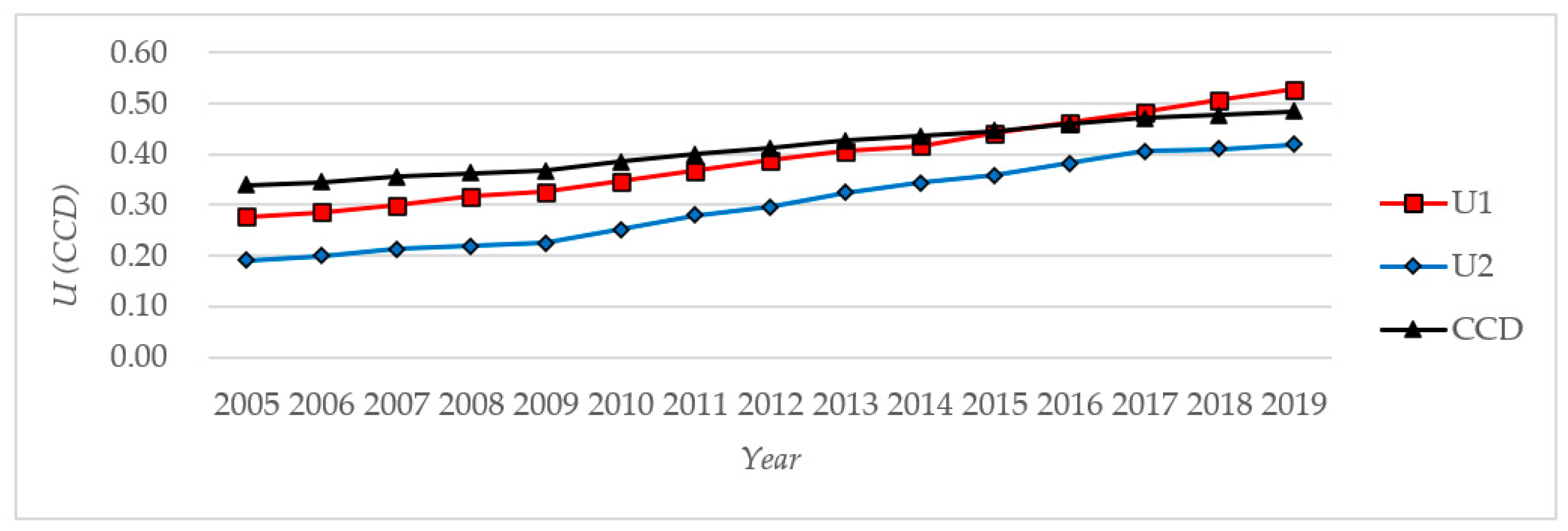 Sustainability 14 07221 g002 550