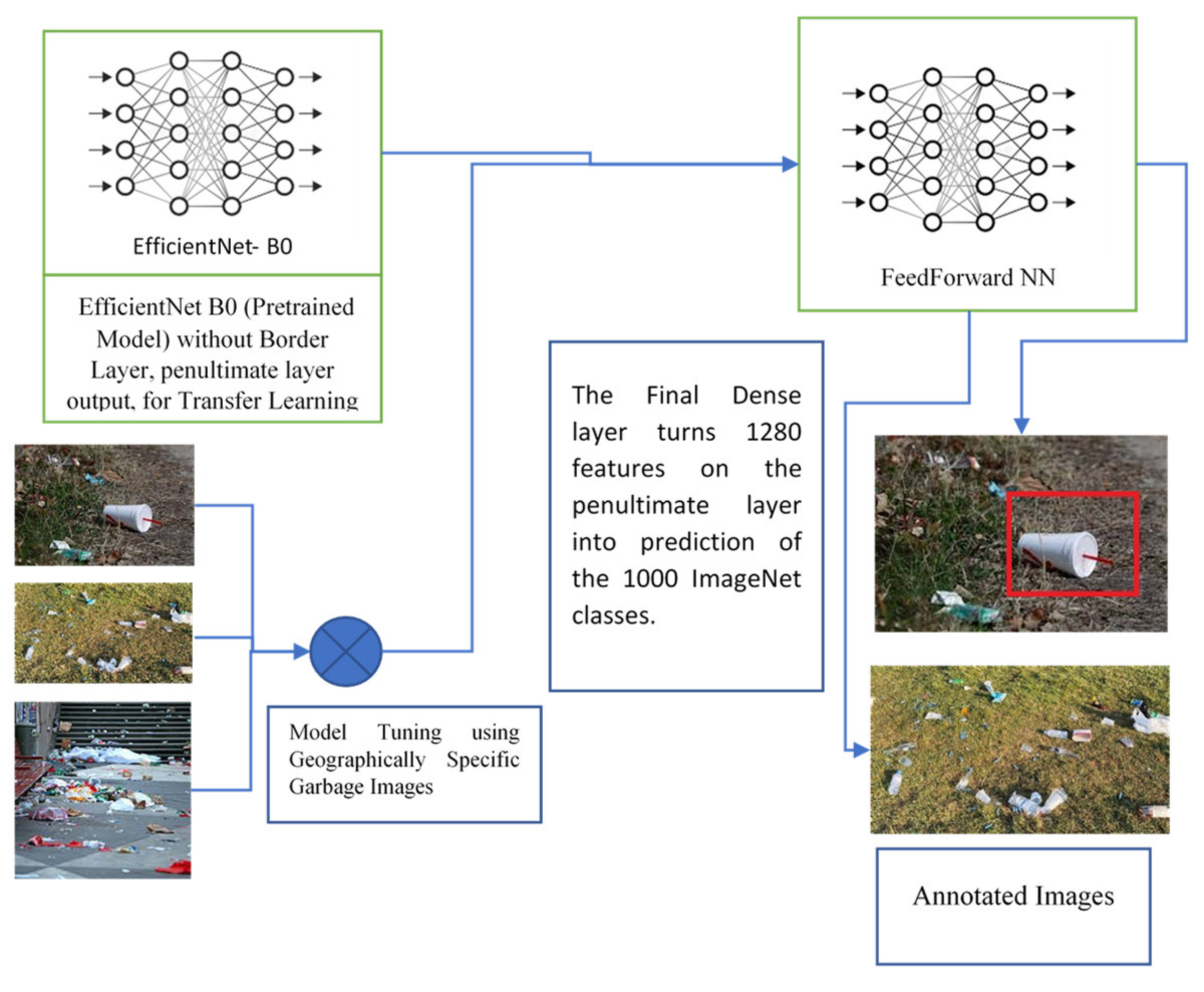 Sustainability 14 07222 g004