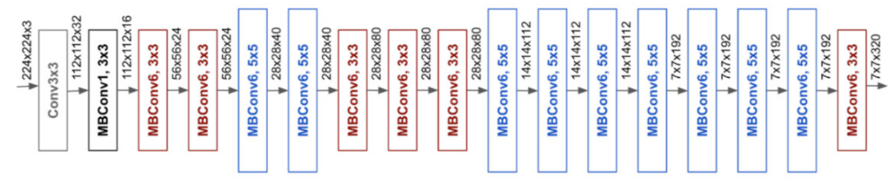 Sustainability 14 07222 g007