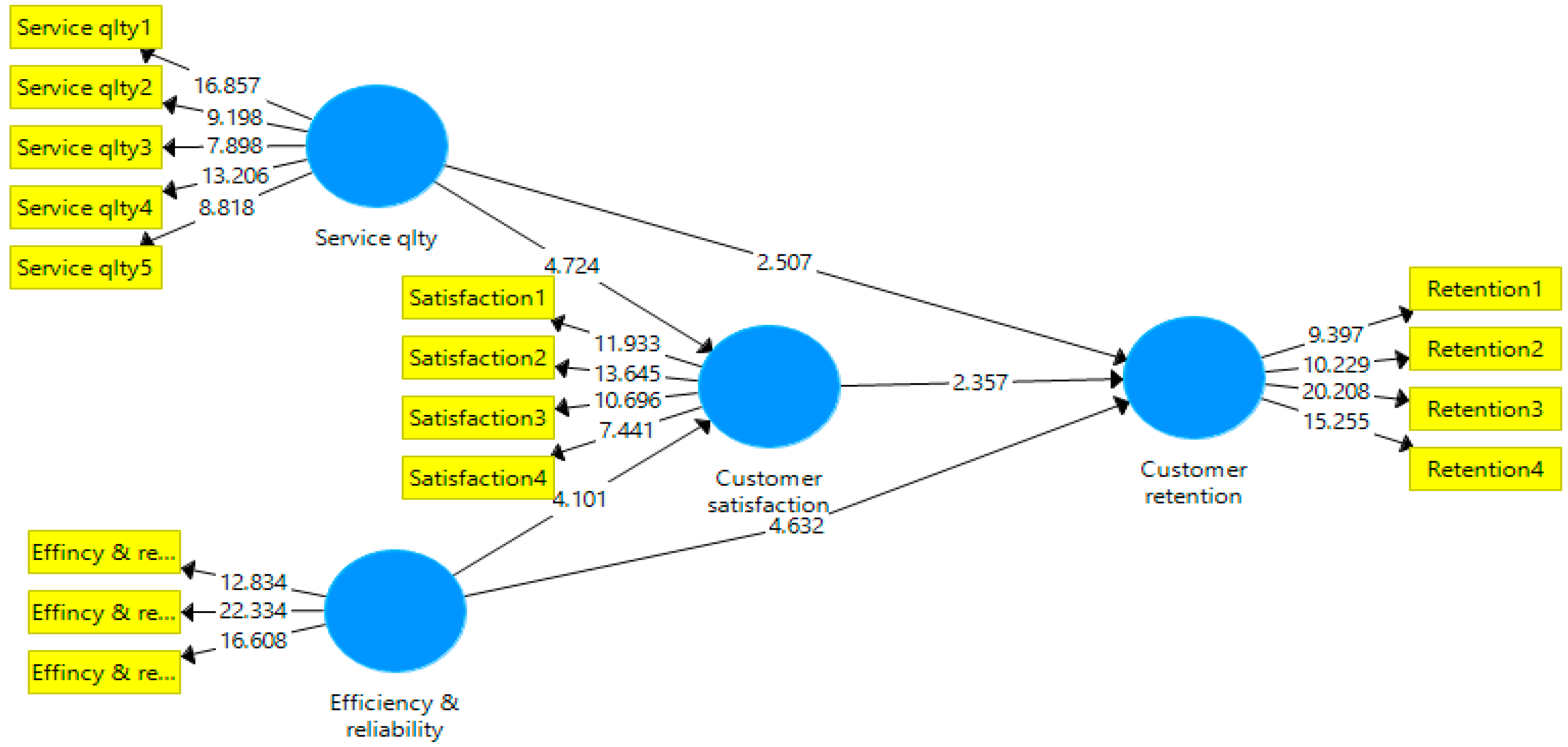 Sustainability 14 07224 g002 550