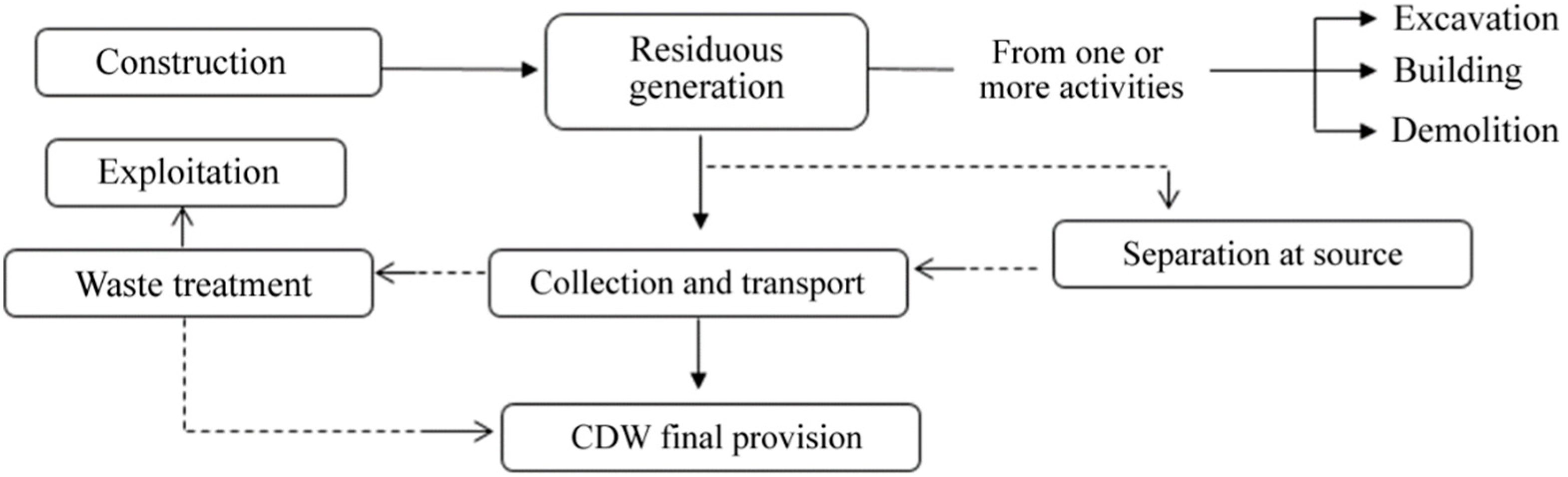 Sustainability 14 07225 g001