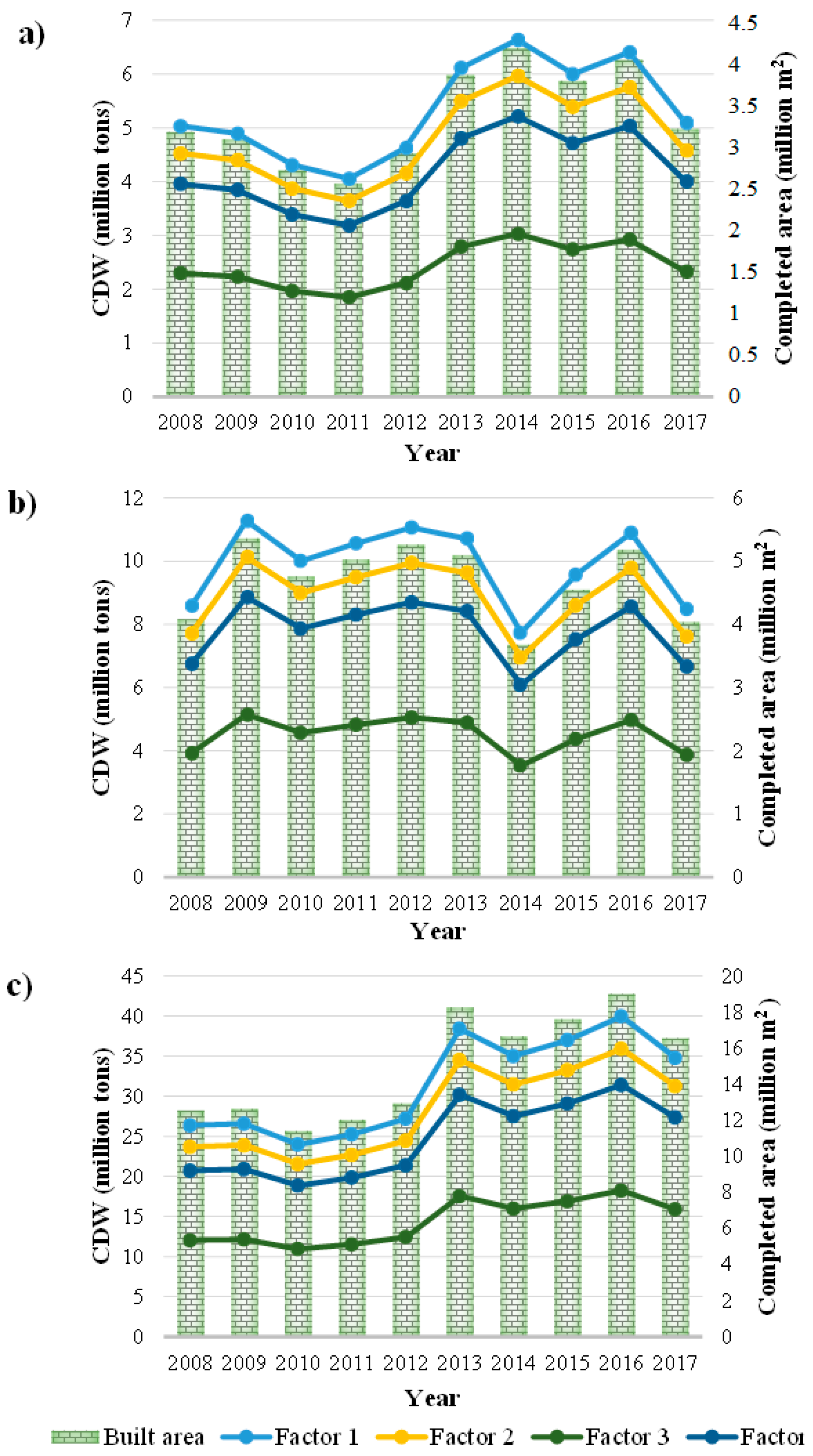 Sustainability 14 07225 g003