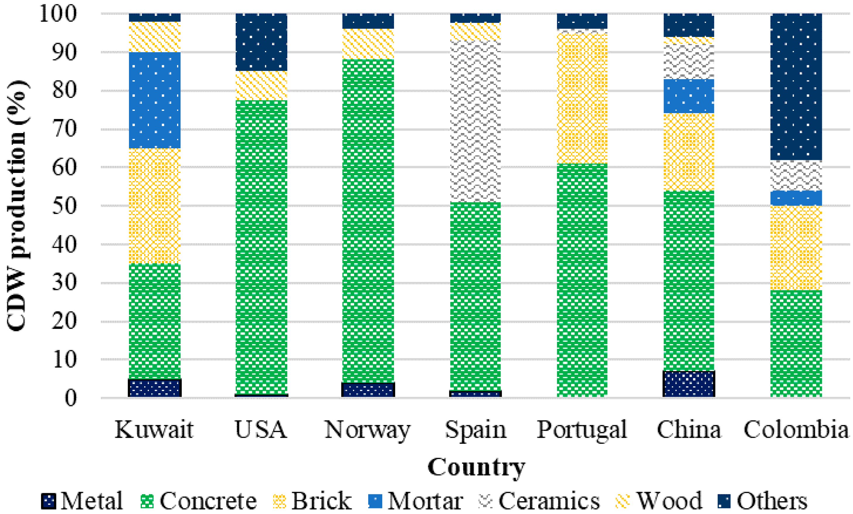 Sustainability 14 07225 g006