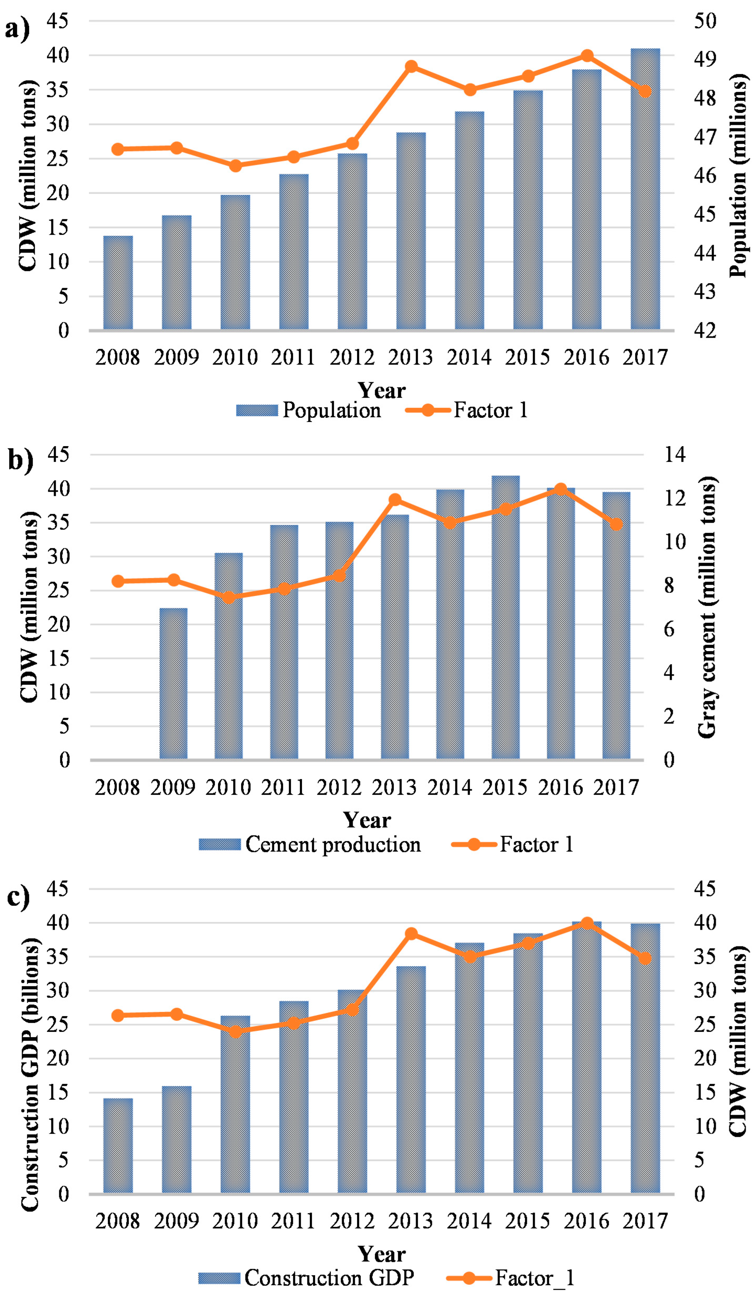 Sustainability 14 07225 g007