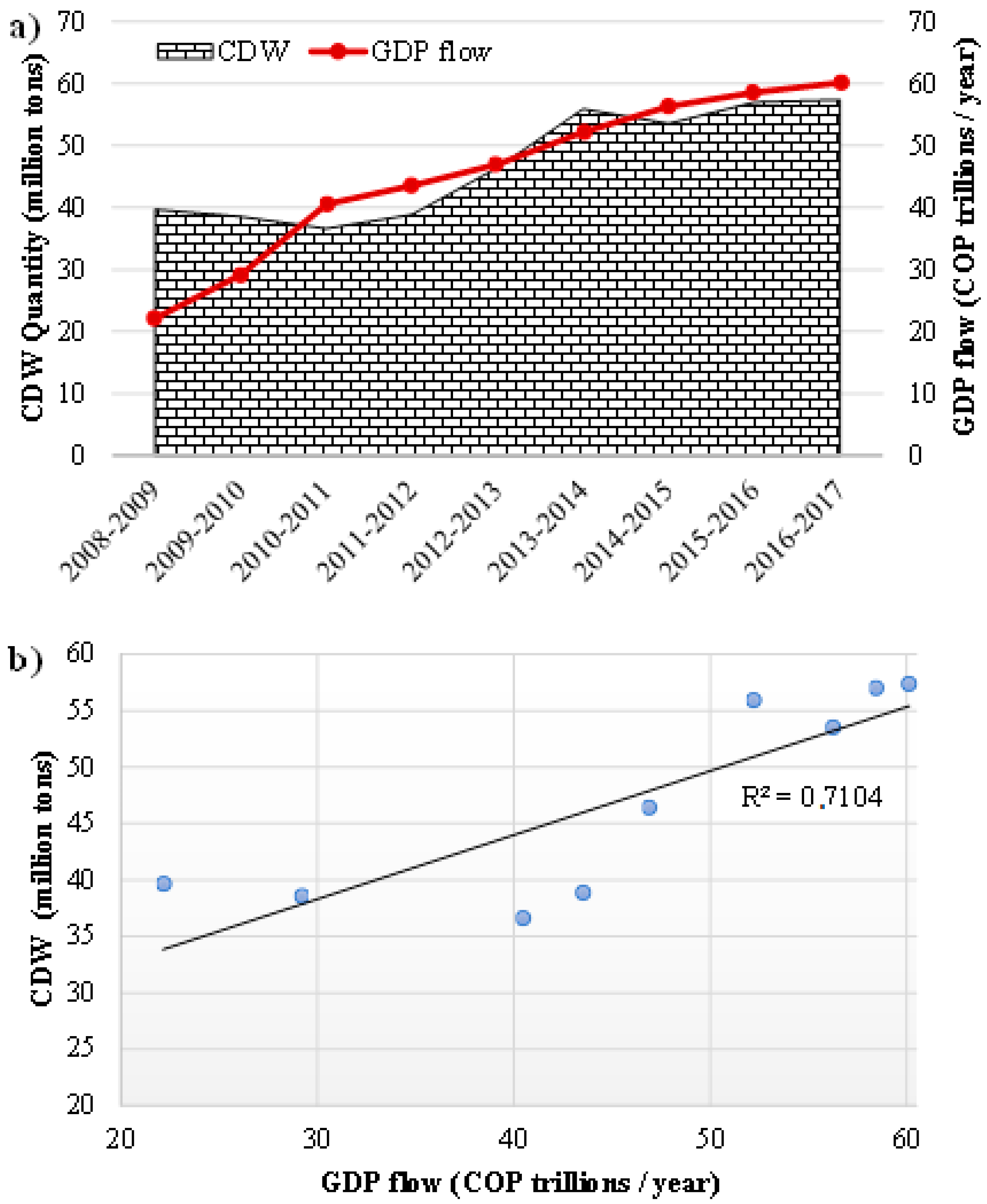 Sustainability 14 07225 g008