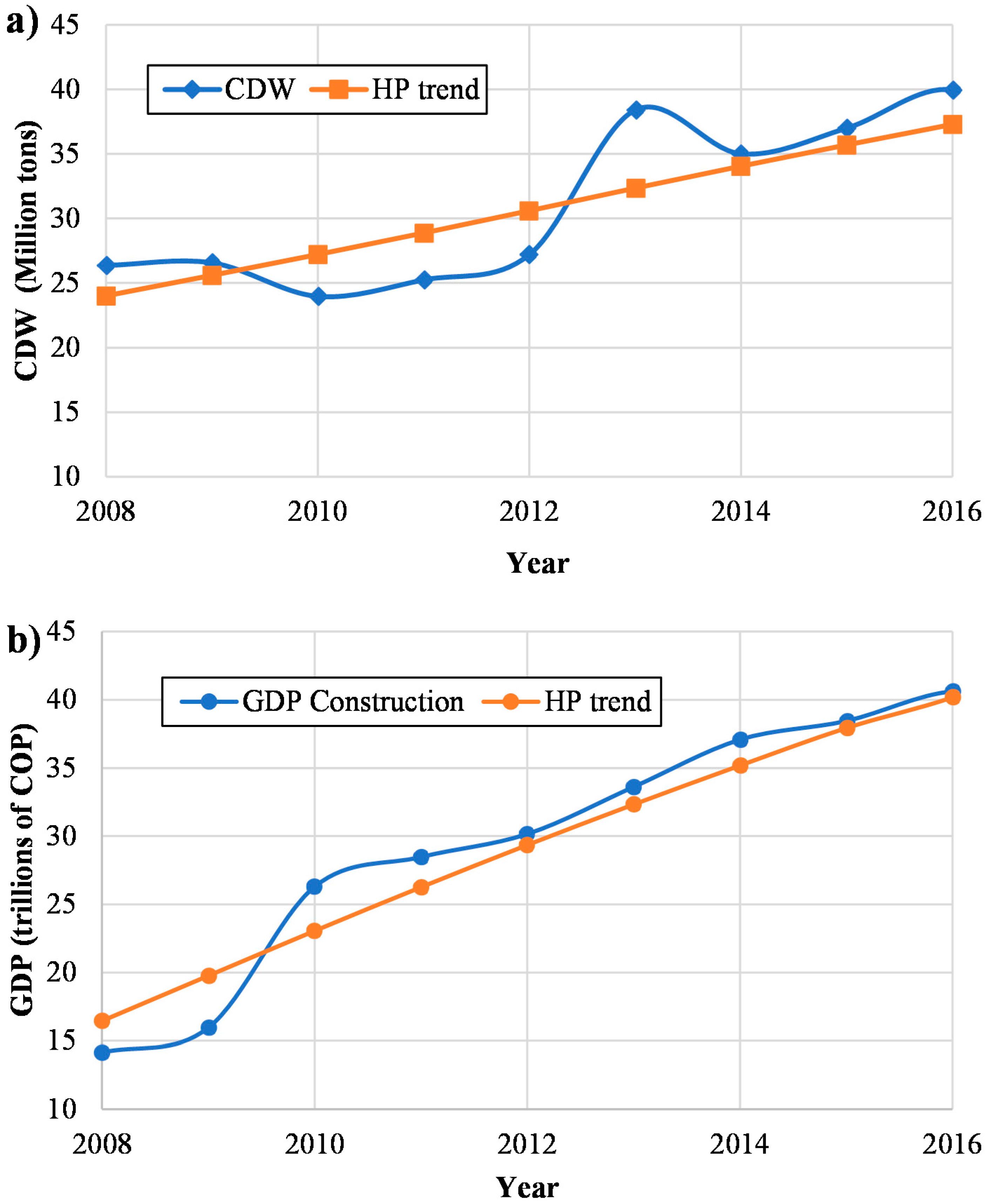 Sustainability 14 07225 g009