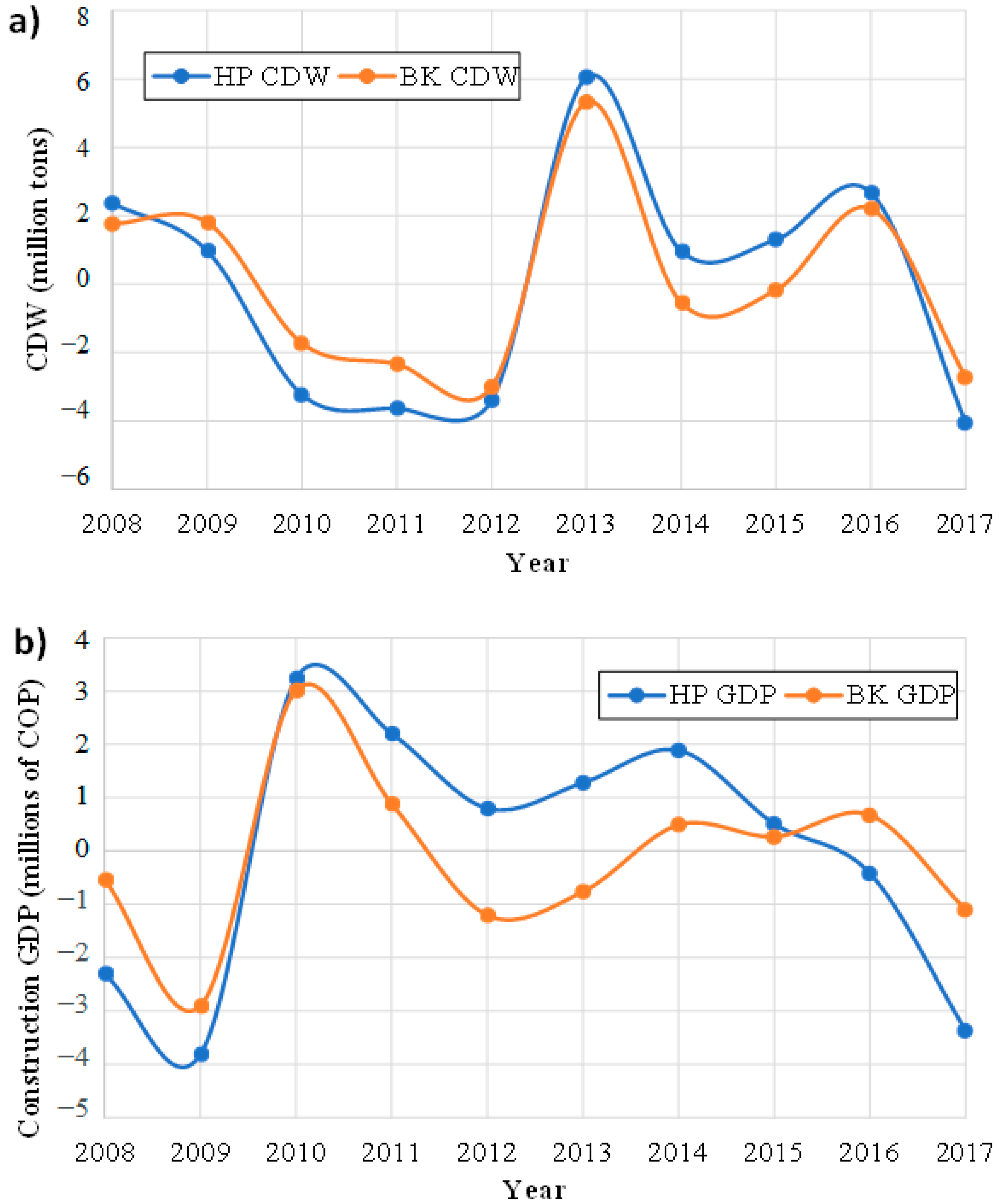 Sustainability 14 07225 g010