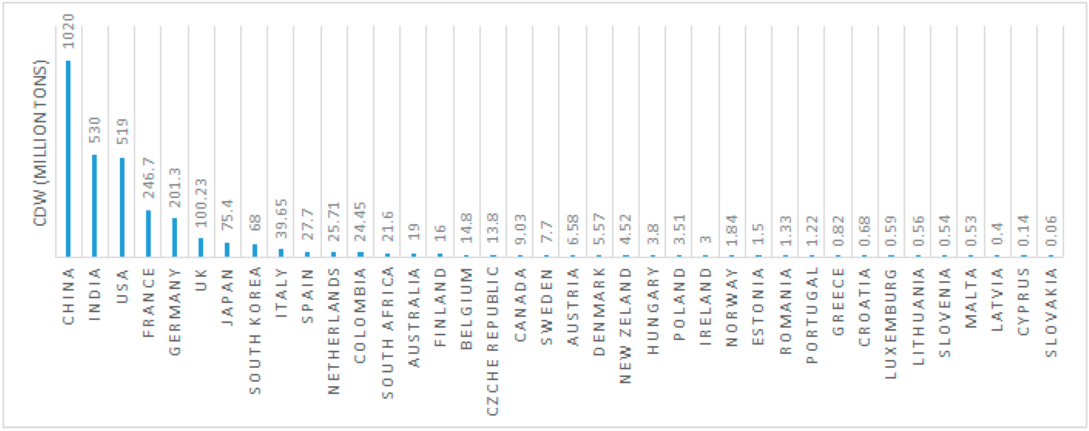 Sustainability 14 07225 g011