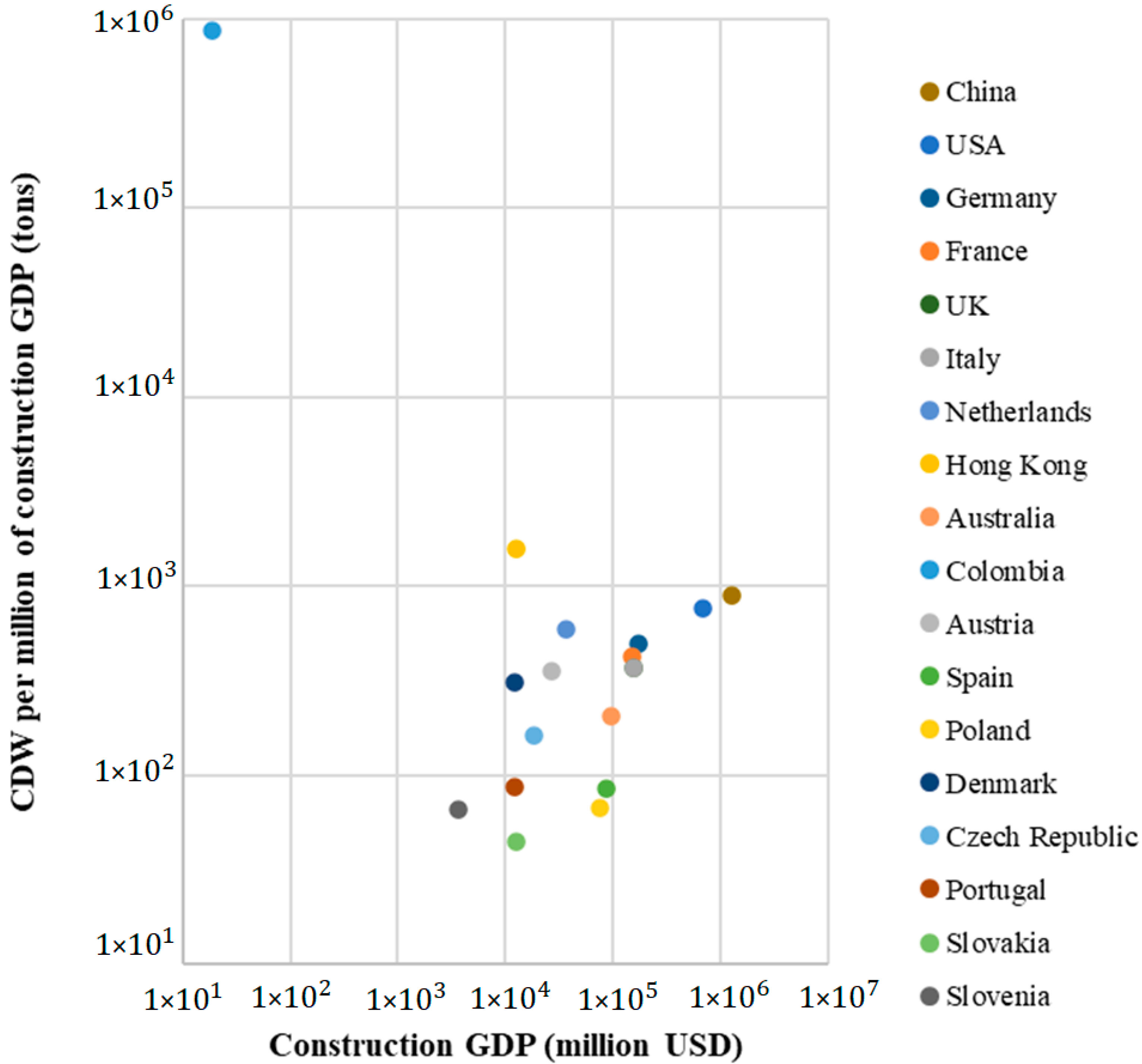 Sustainability 14 07225 g012