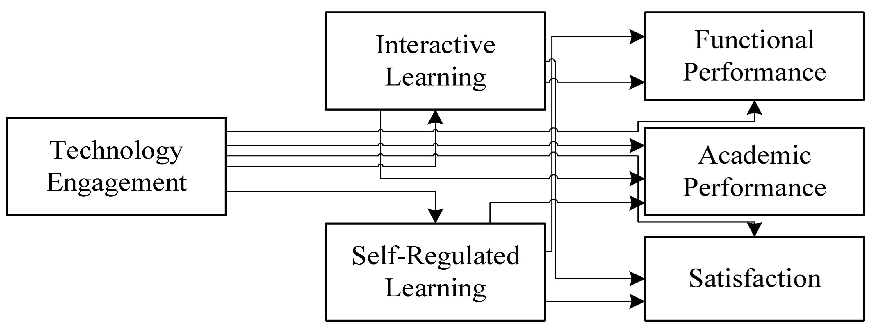 Sustainability 14 07226 g001 550