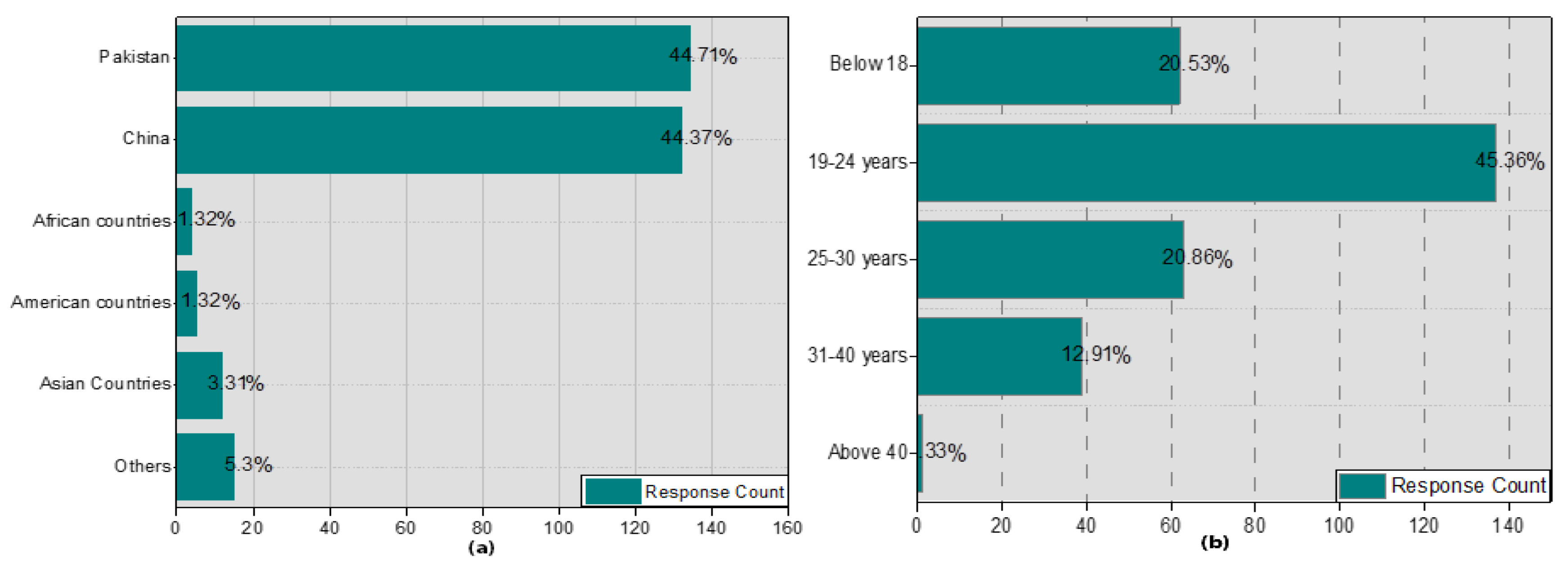 Sustainability 14 07226 g002 550