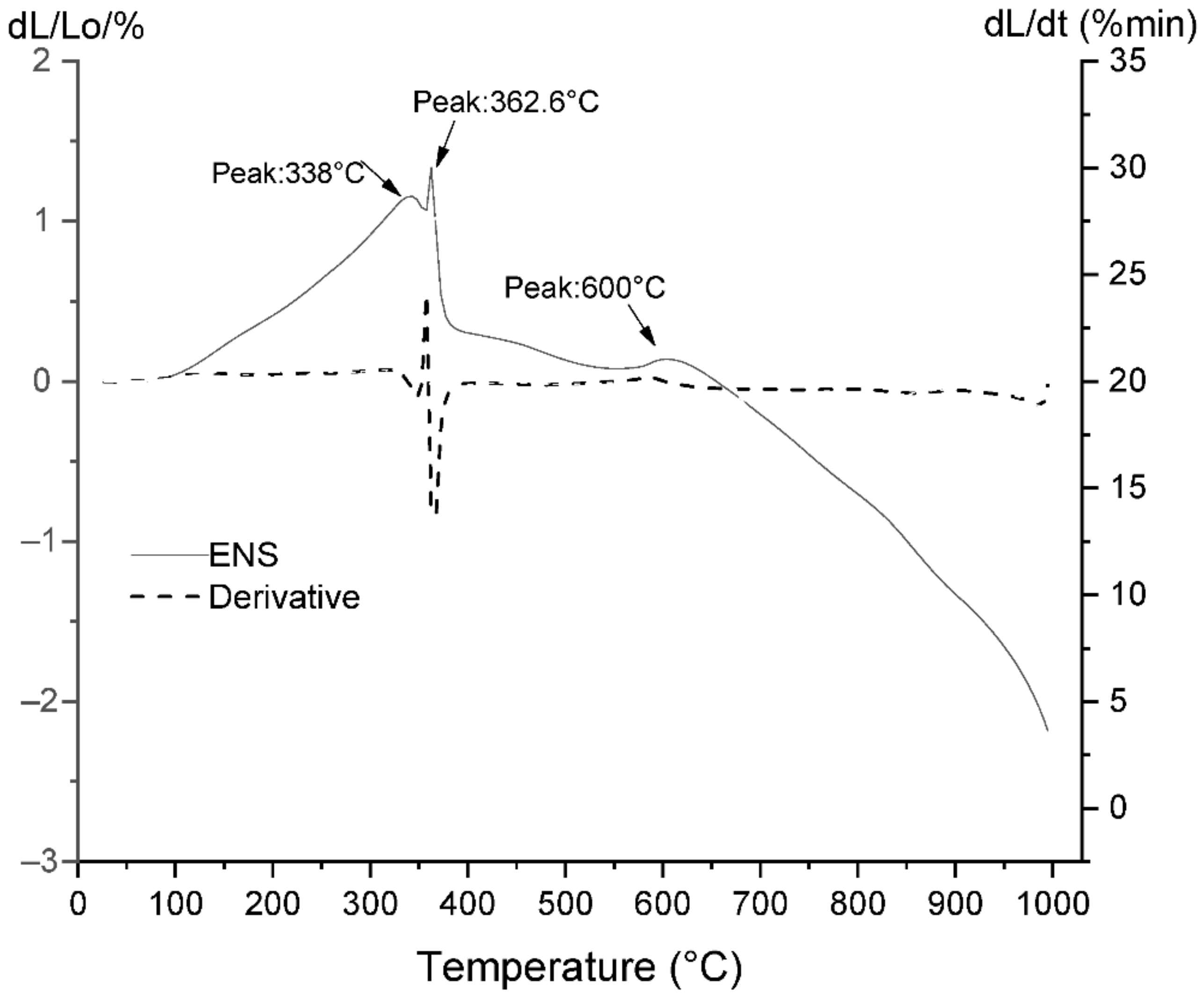 Sustainability 14 07227 g002 550