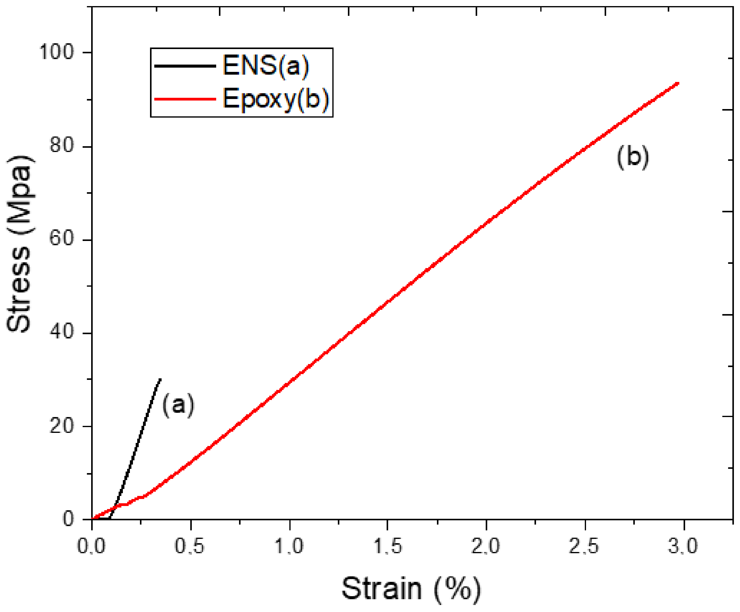 Sustainability 14 07227 g003 550