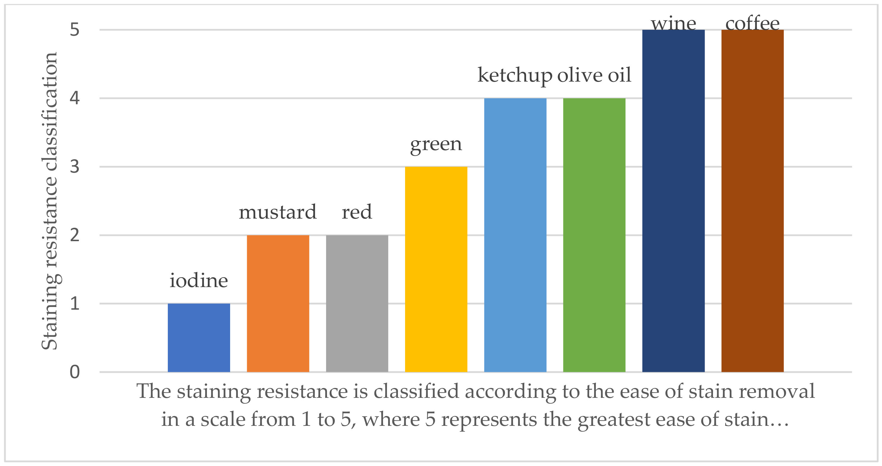 Sustainability 14 07227 g004 550