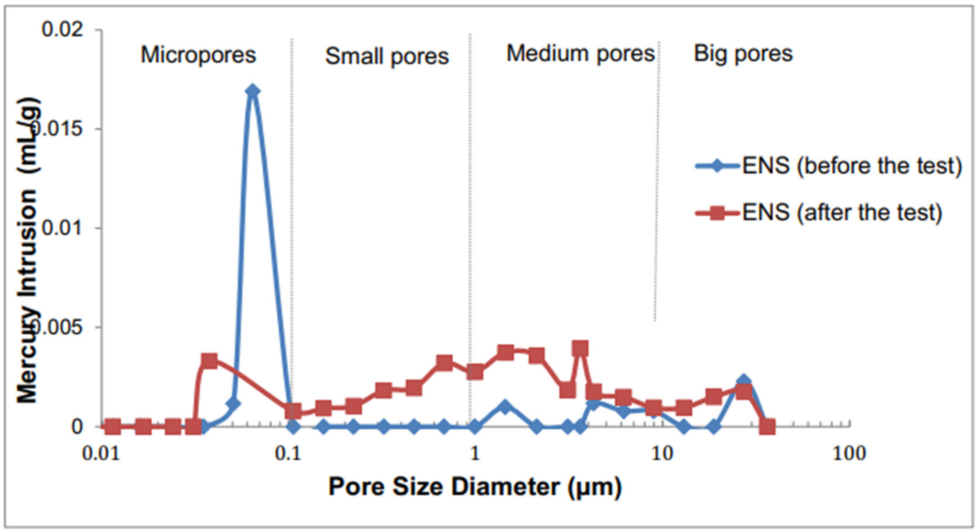 Sustainability 14 07227 g005 550