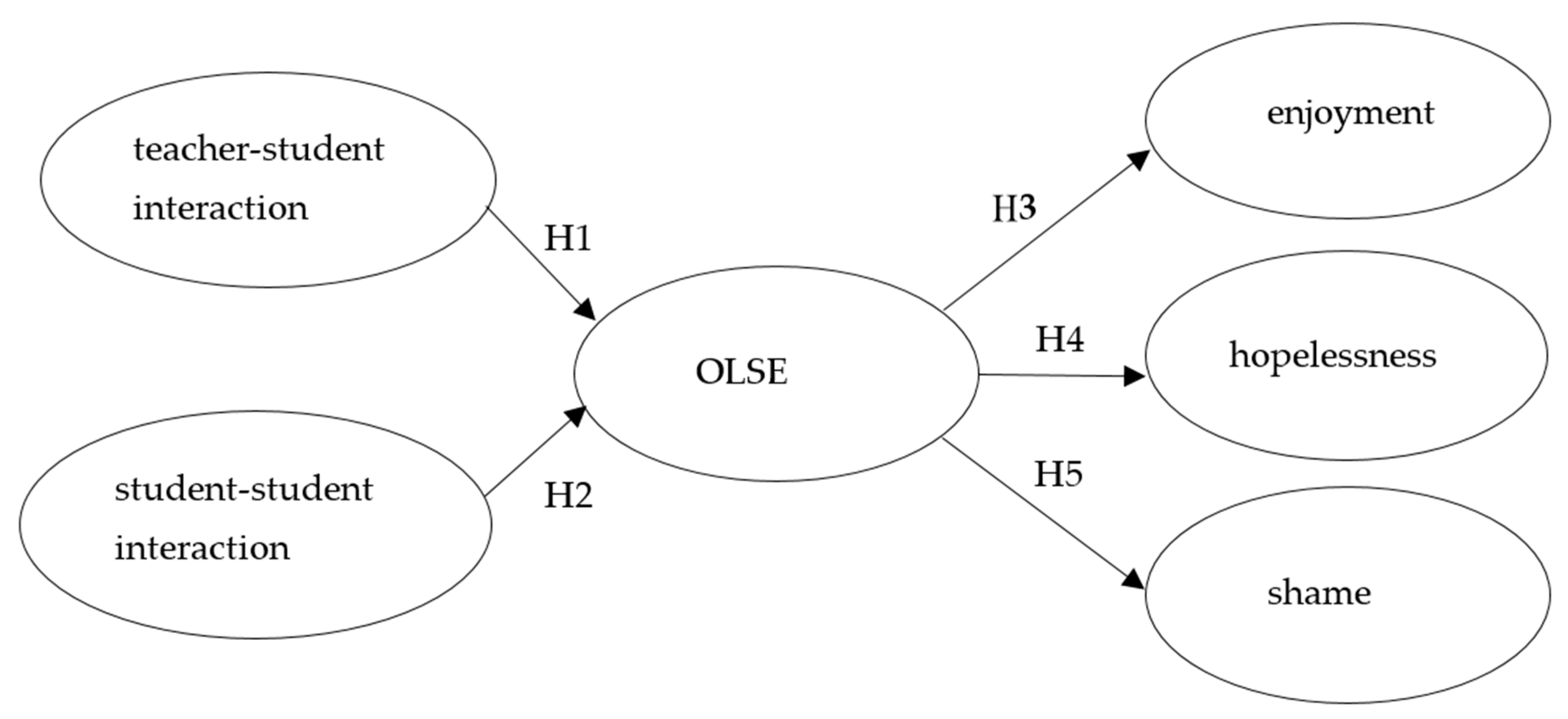 Sustainability 14 07231 g001