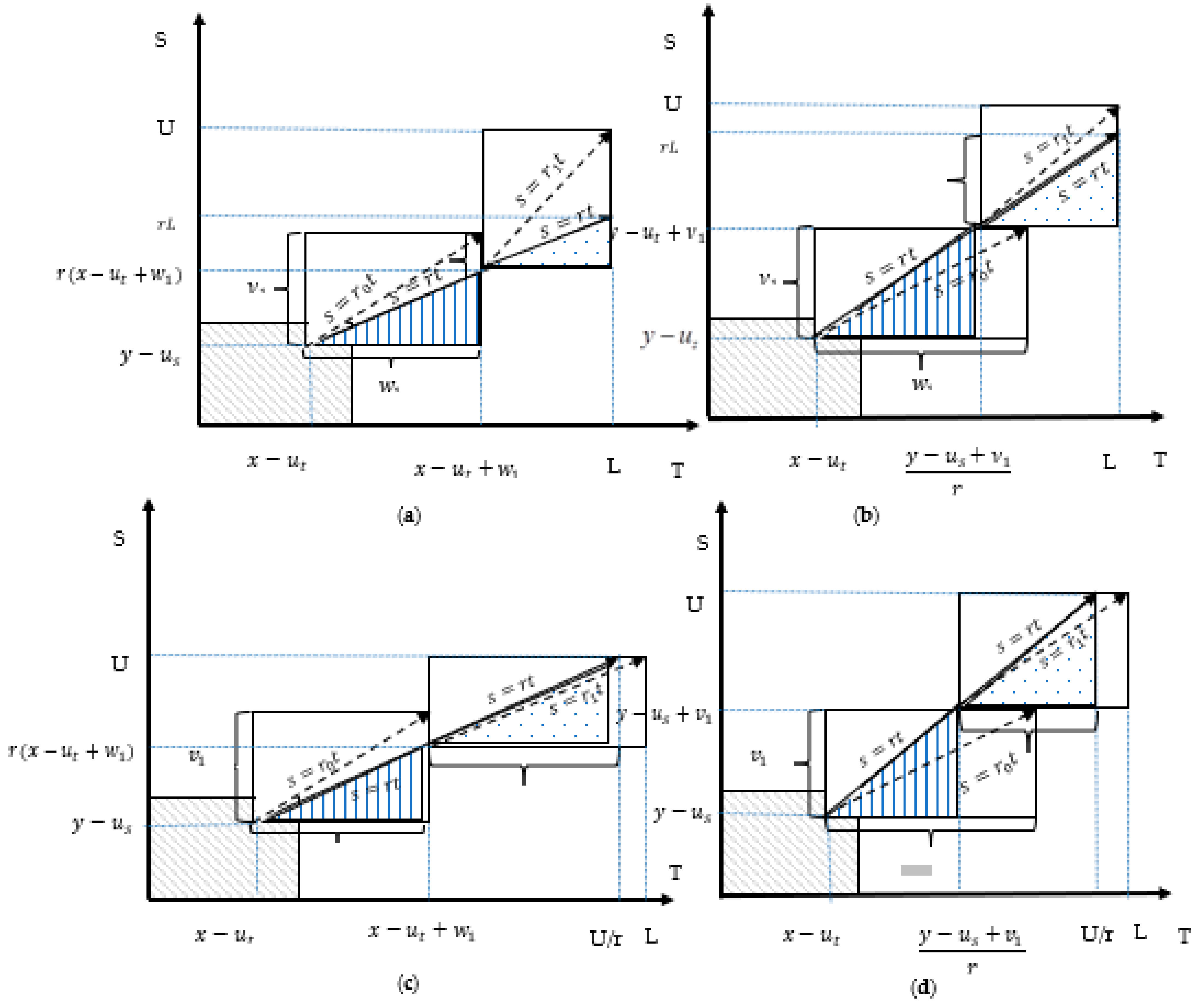 Sustainability 14 07232 g002