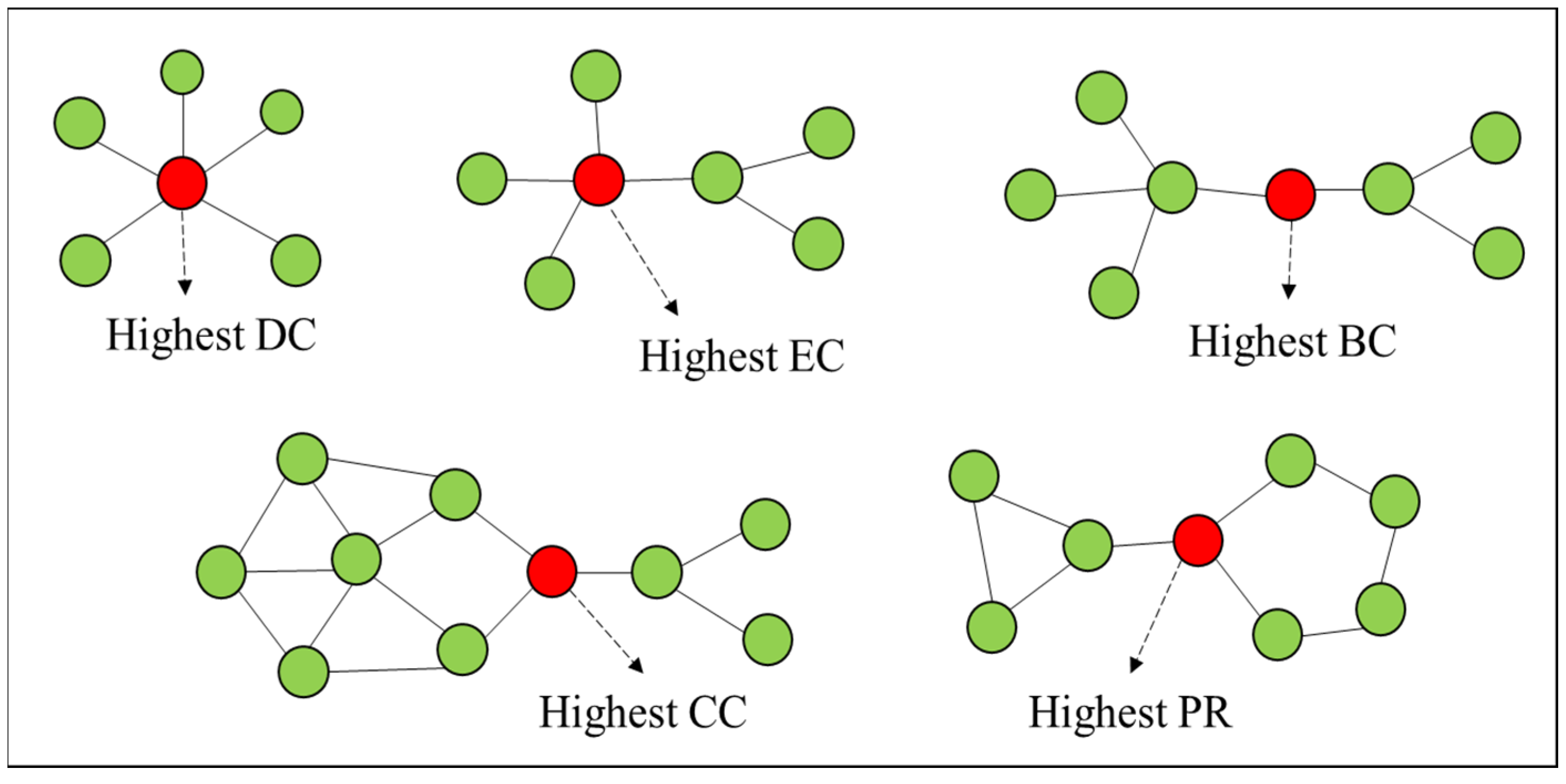 Sustainability 14 07234 g002