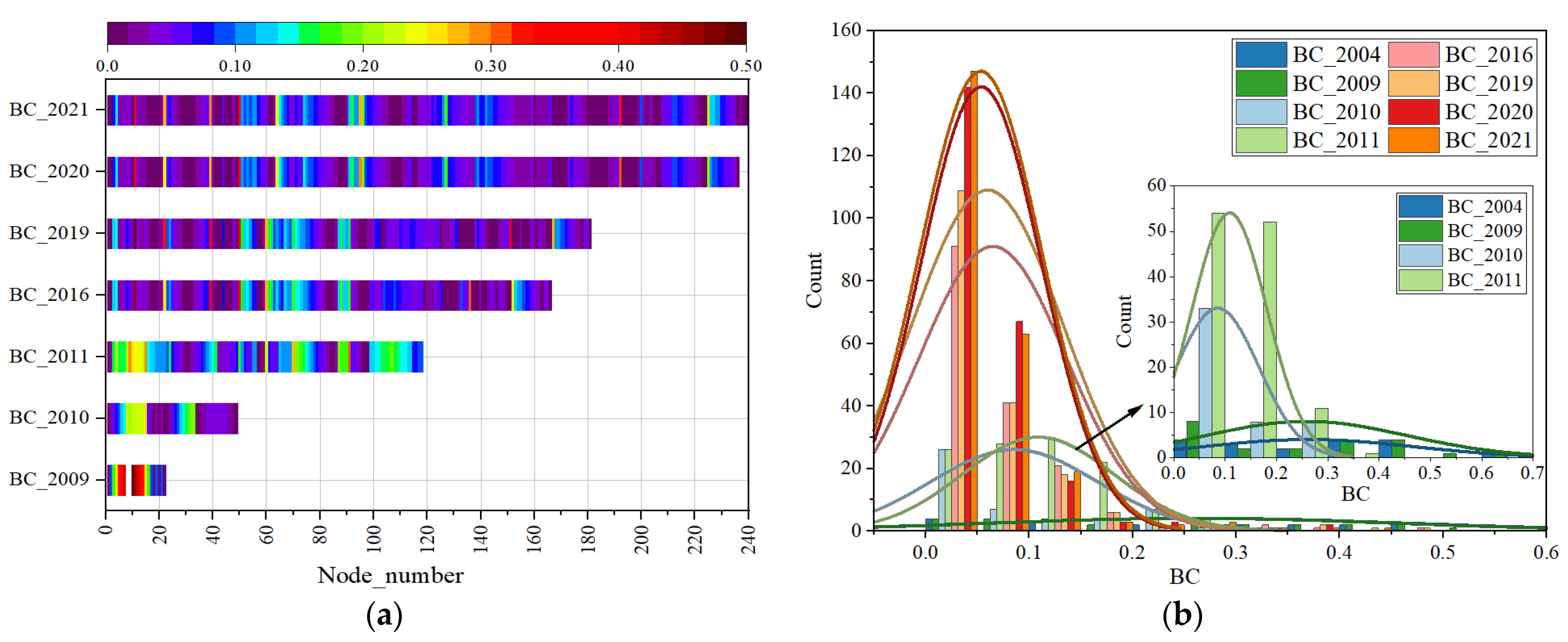 Sustainability 14 07234 g006