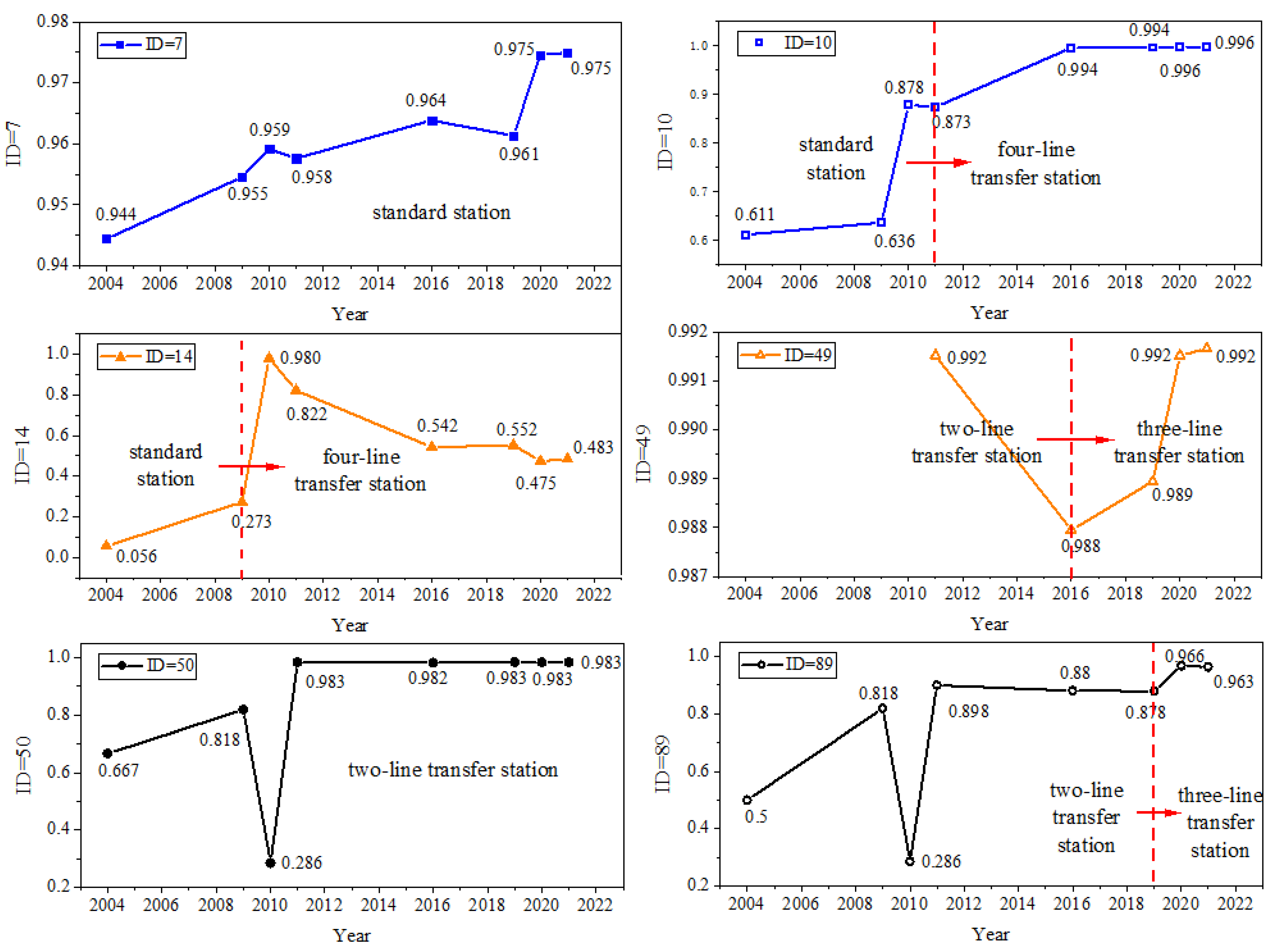 Sustainability 14 07234 g010