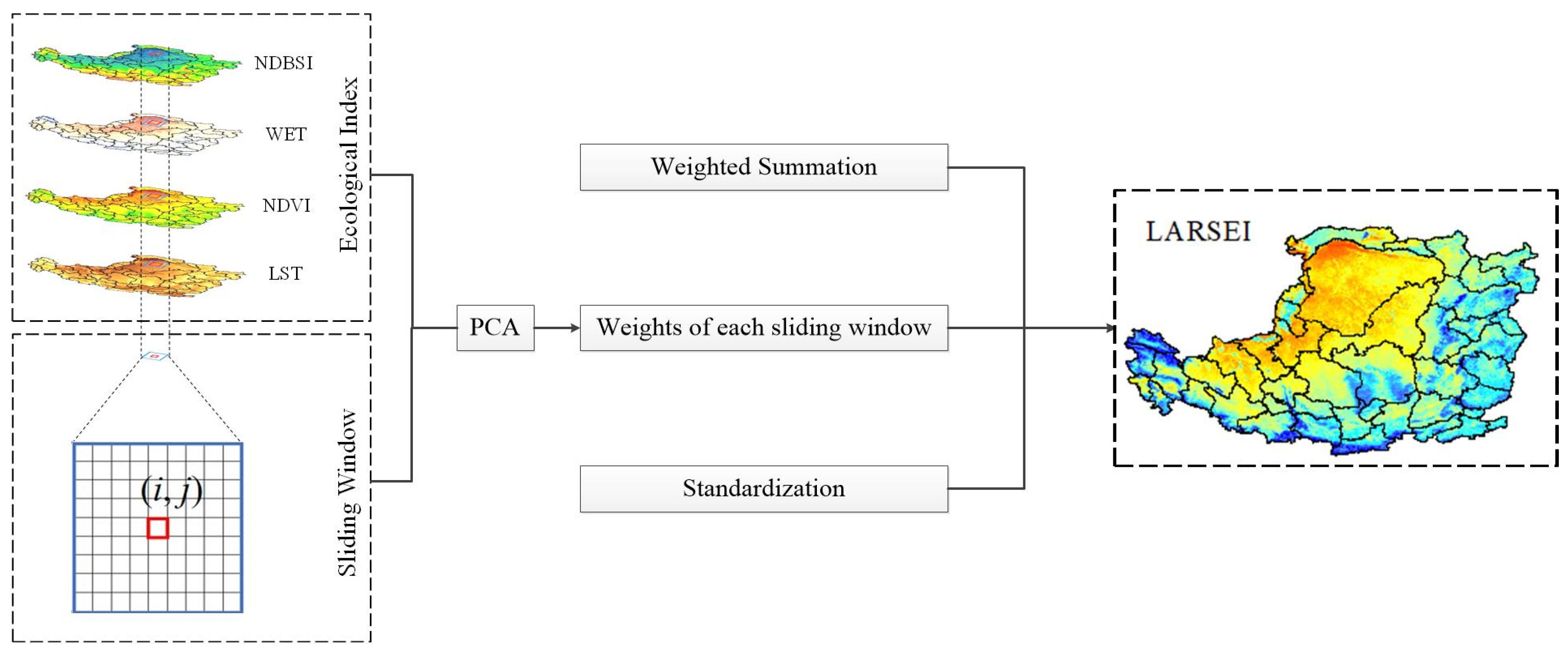 Sustainability 14 07236 g002 550