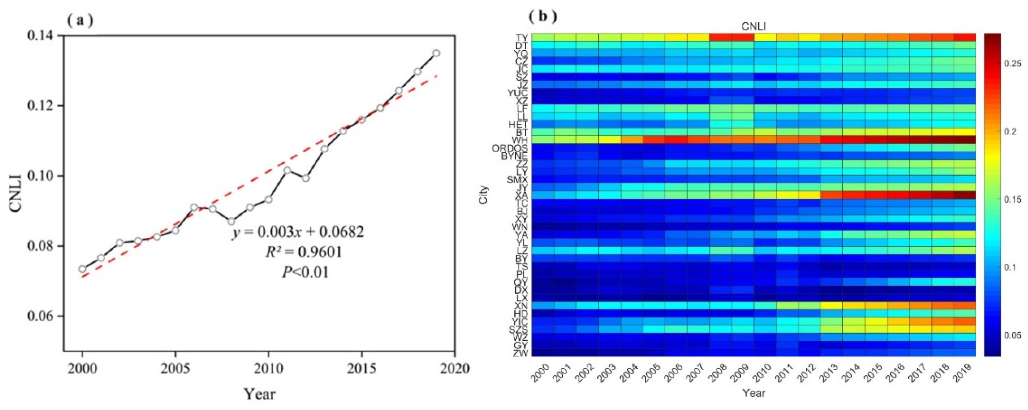 Sustainability 14 07236 g003 550