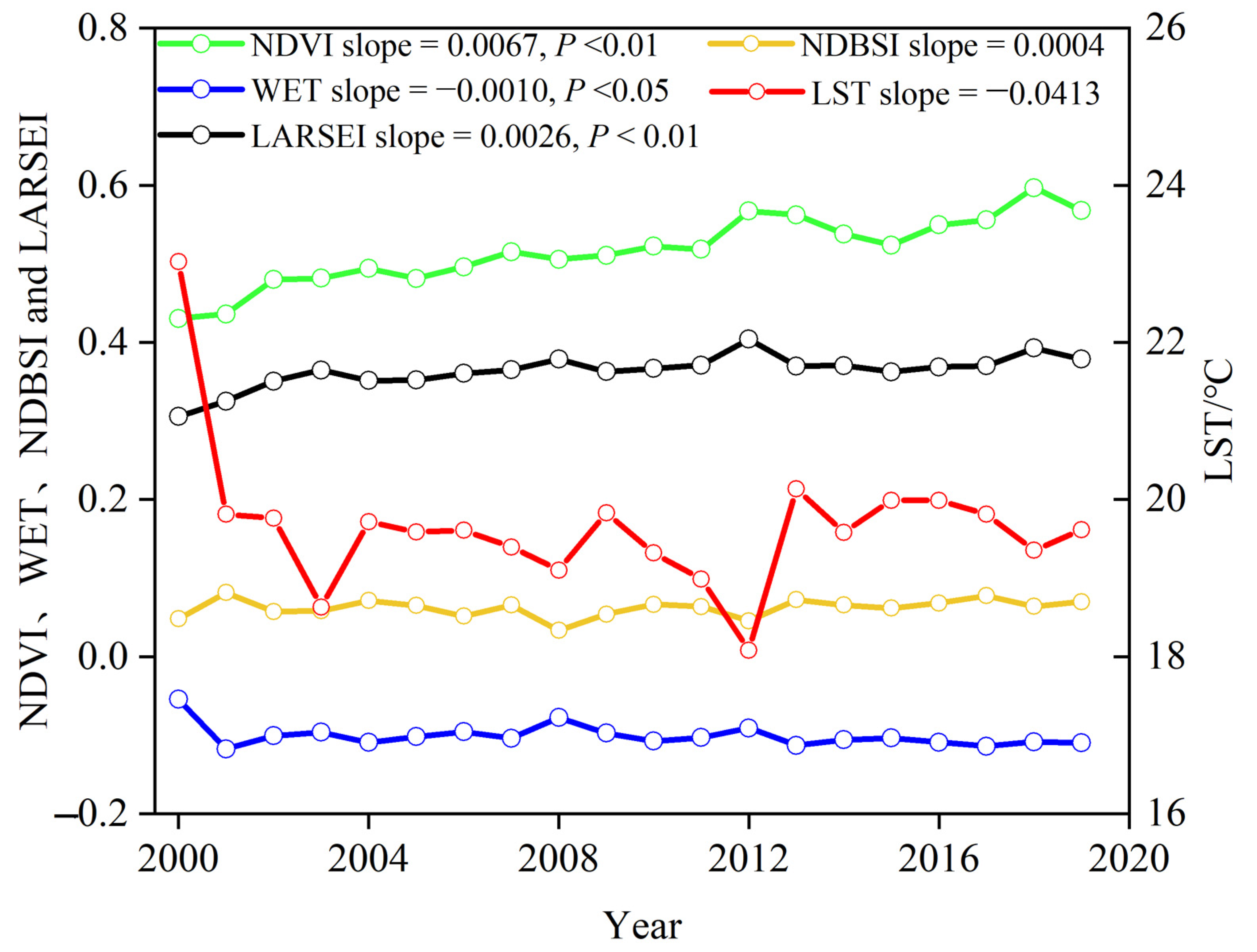 Sustainability 14 07236 g006 550
