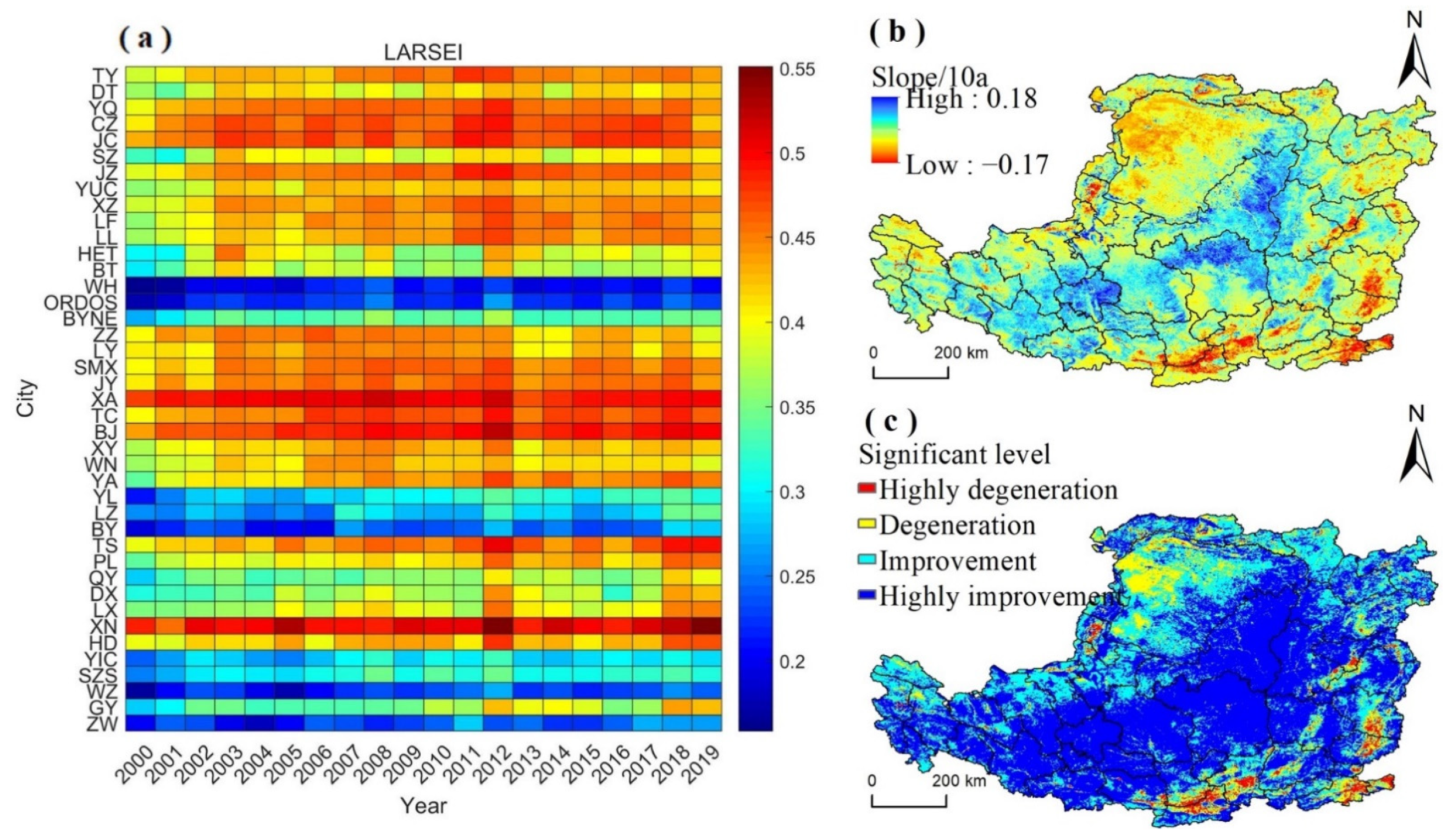 Spatiotemporal Evolution and Coupling Pattern Analysis of