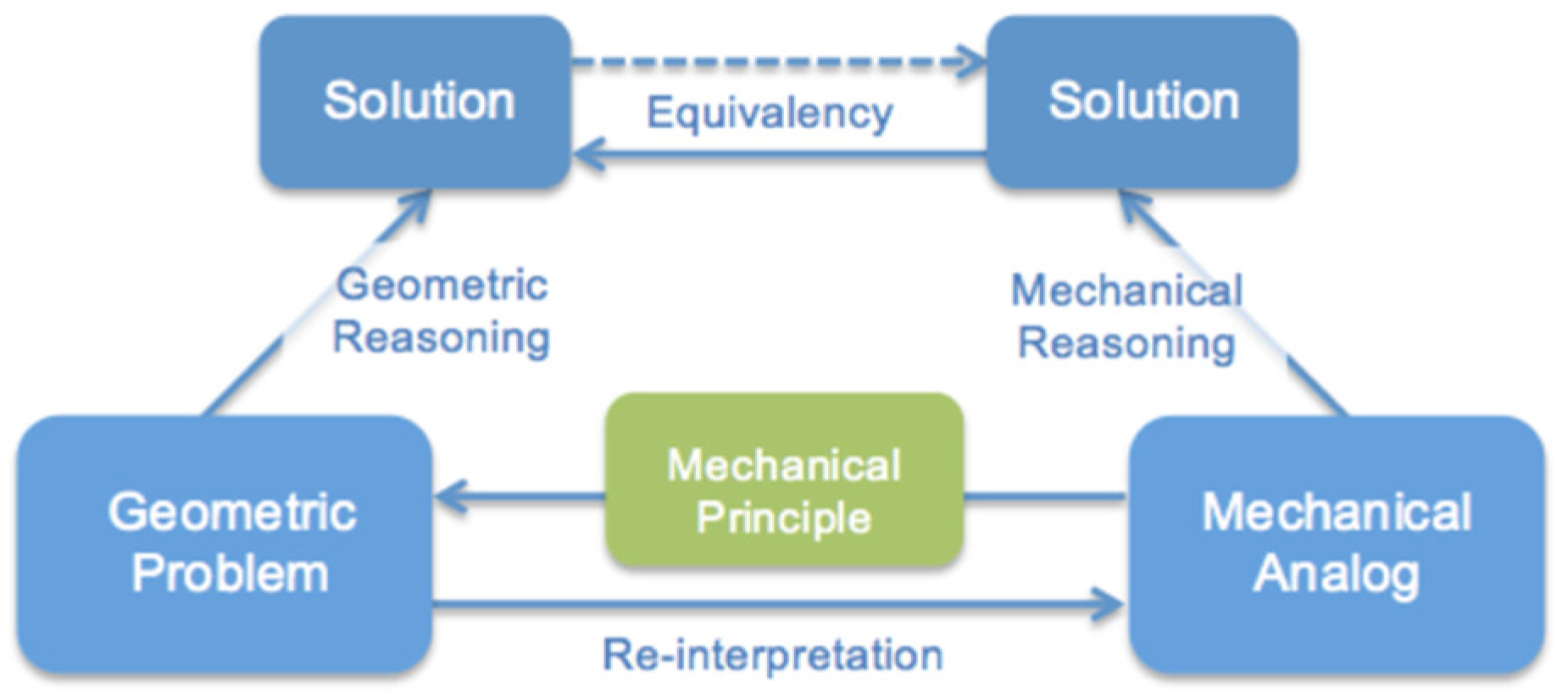 Sustainability 14 07237 g001 550