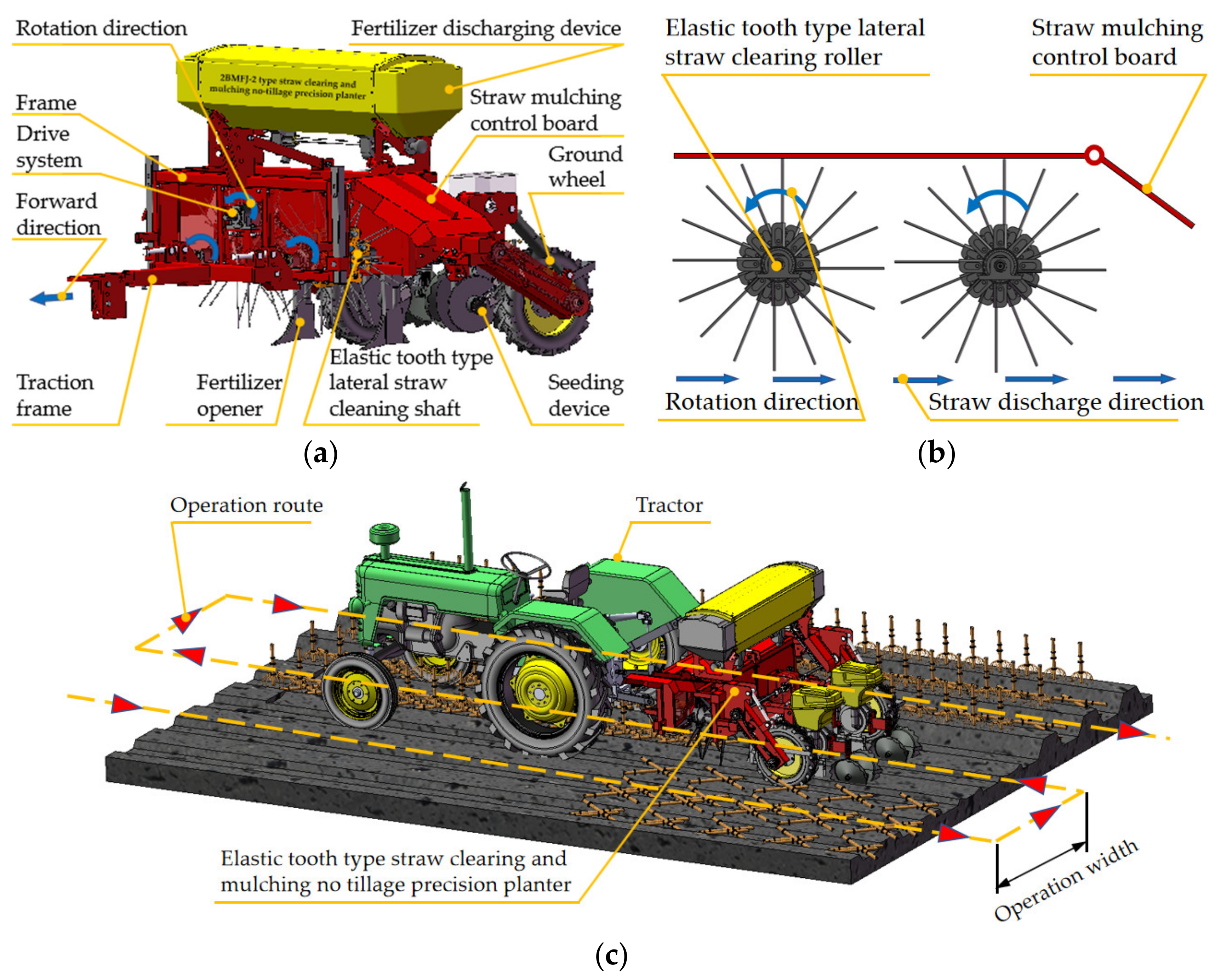 Sustainability 14 07238 g001 550