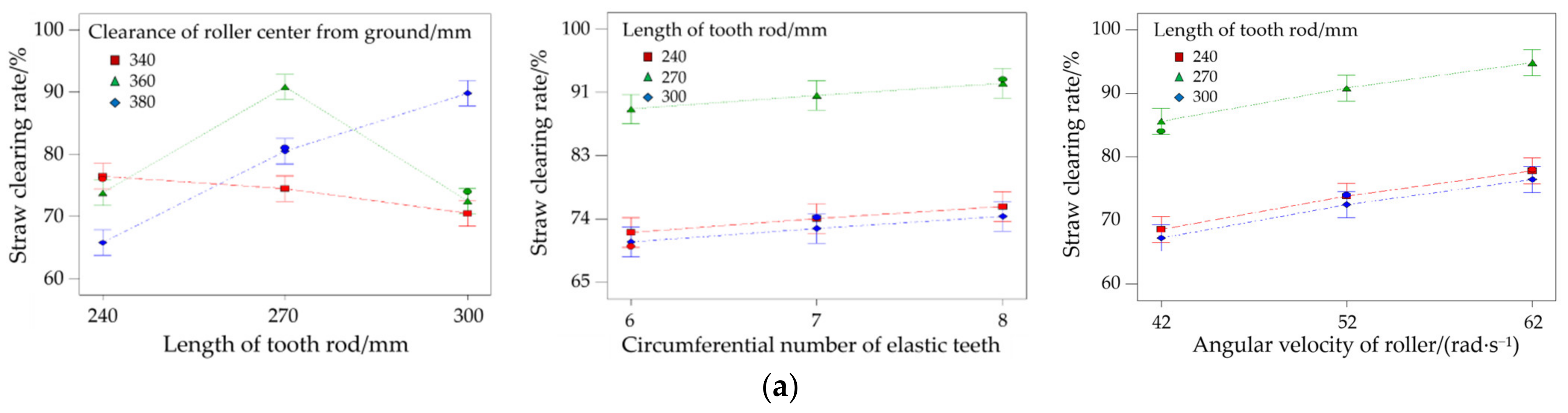 Sustainability 14 07238 g006a 550