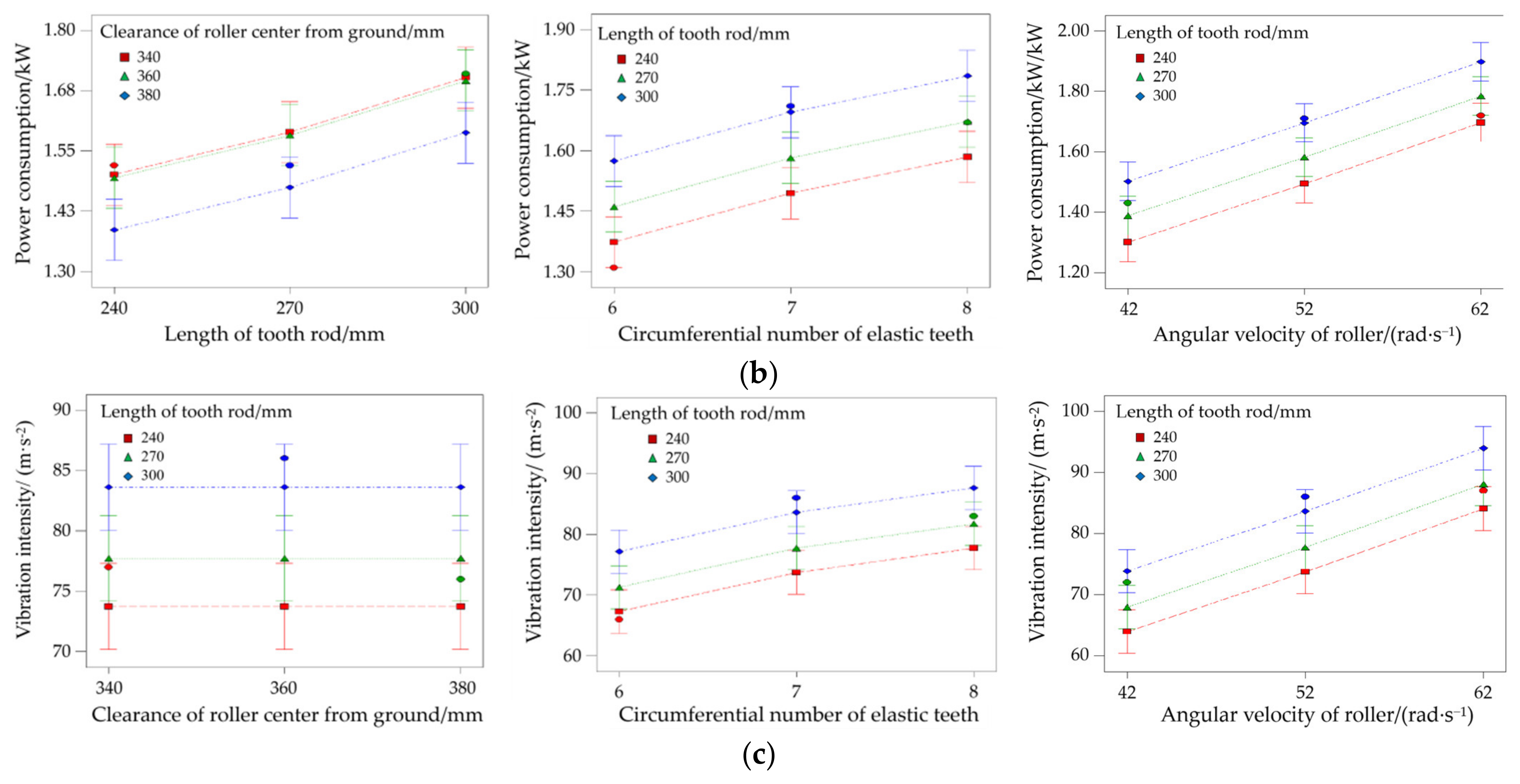 Sustainability 14 07238 g006b 550