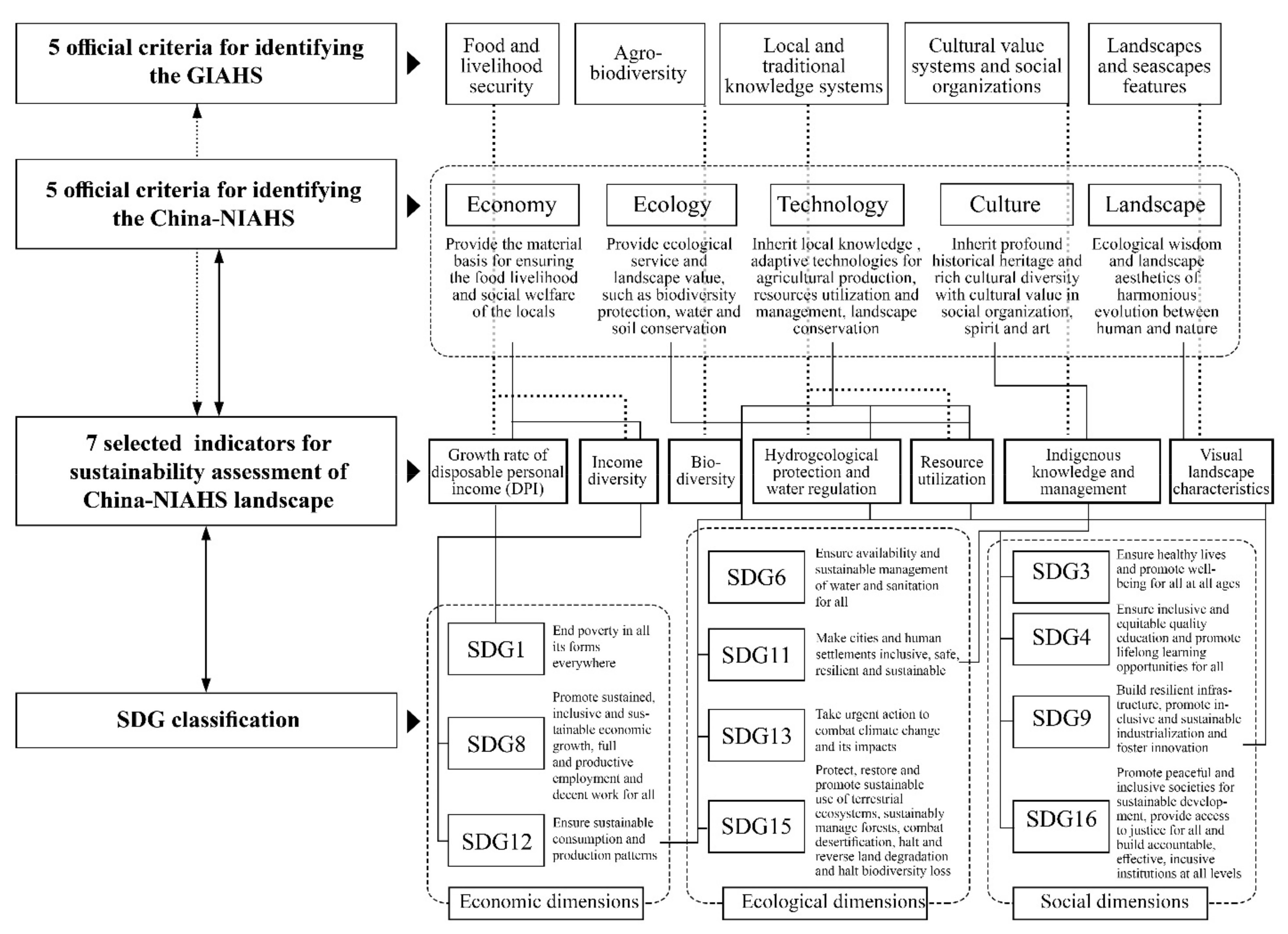 Sustainability 14 07239 g003